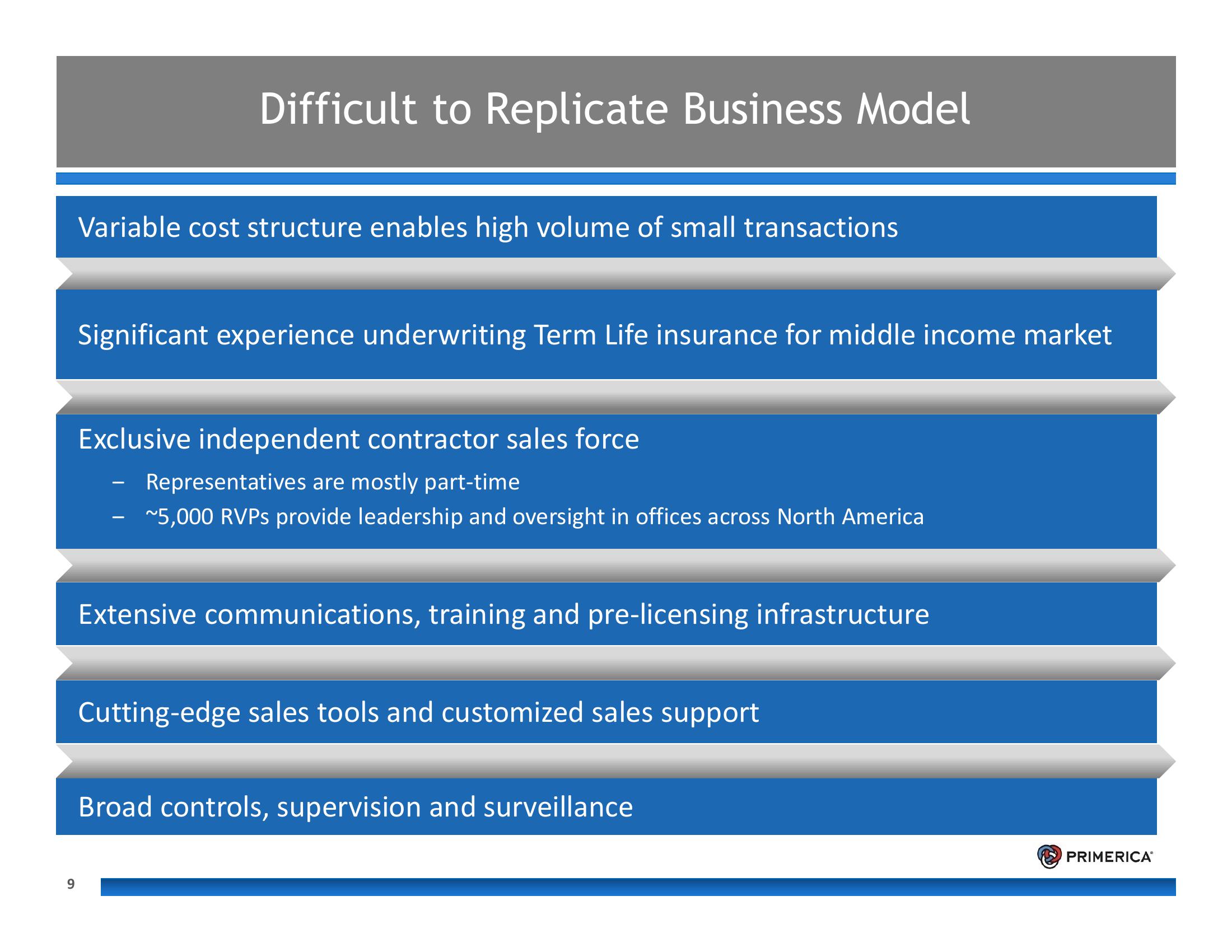 Introduction to Primerica slide image #9