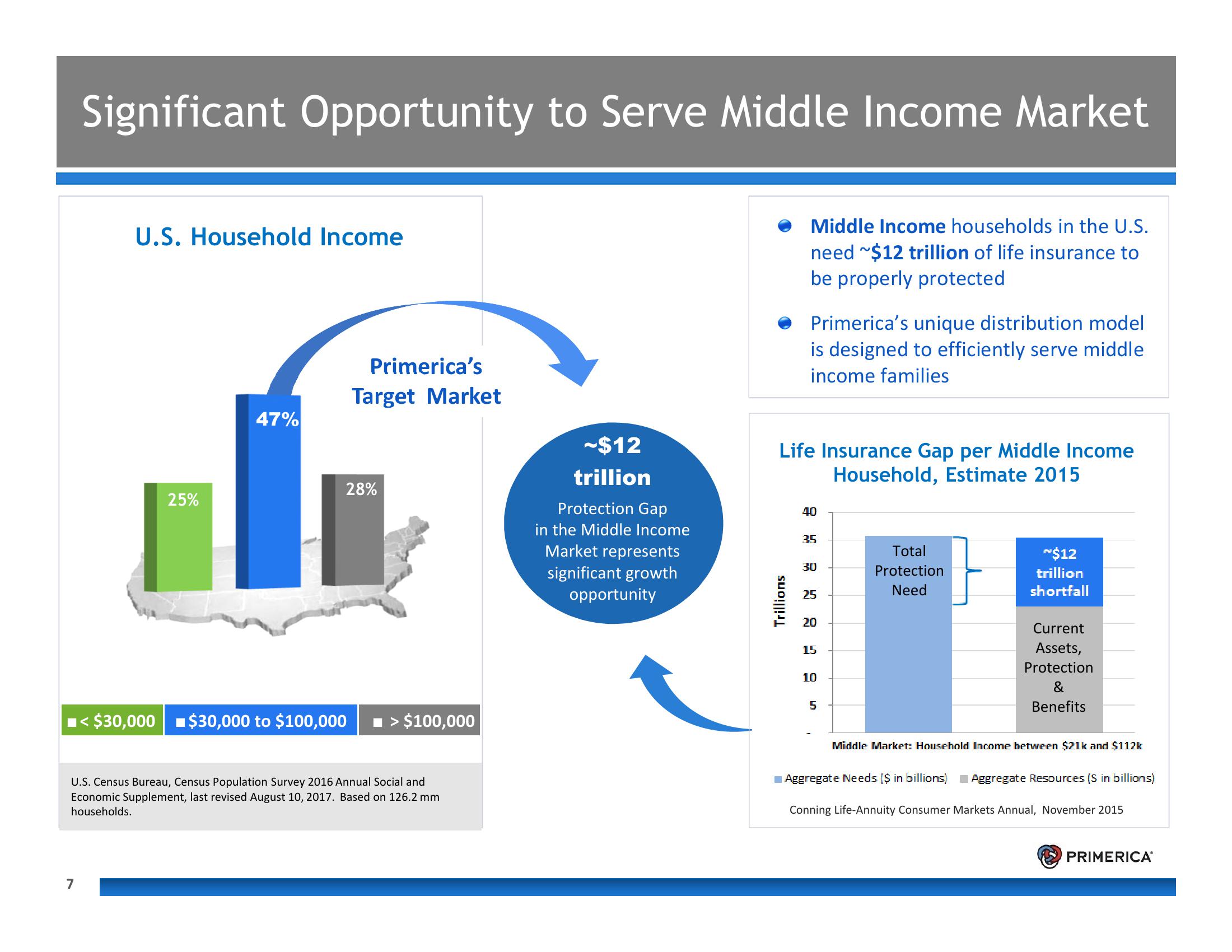 Introduction to Primerica slide image #7