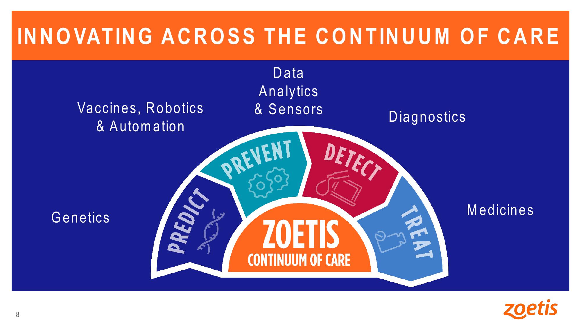 Zoetis Company Presentation slide image #8