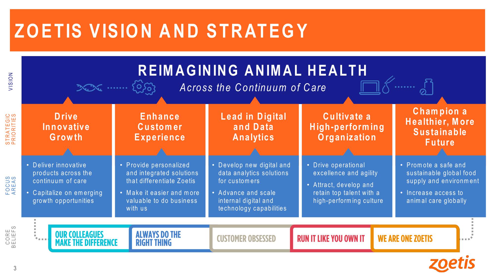 Zoetis Company Presentation slide image #3