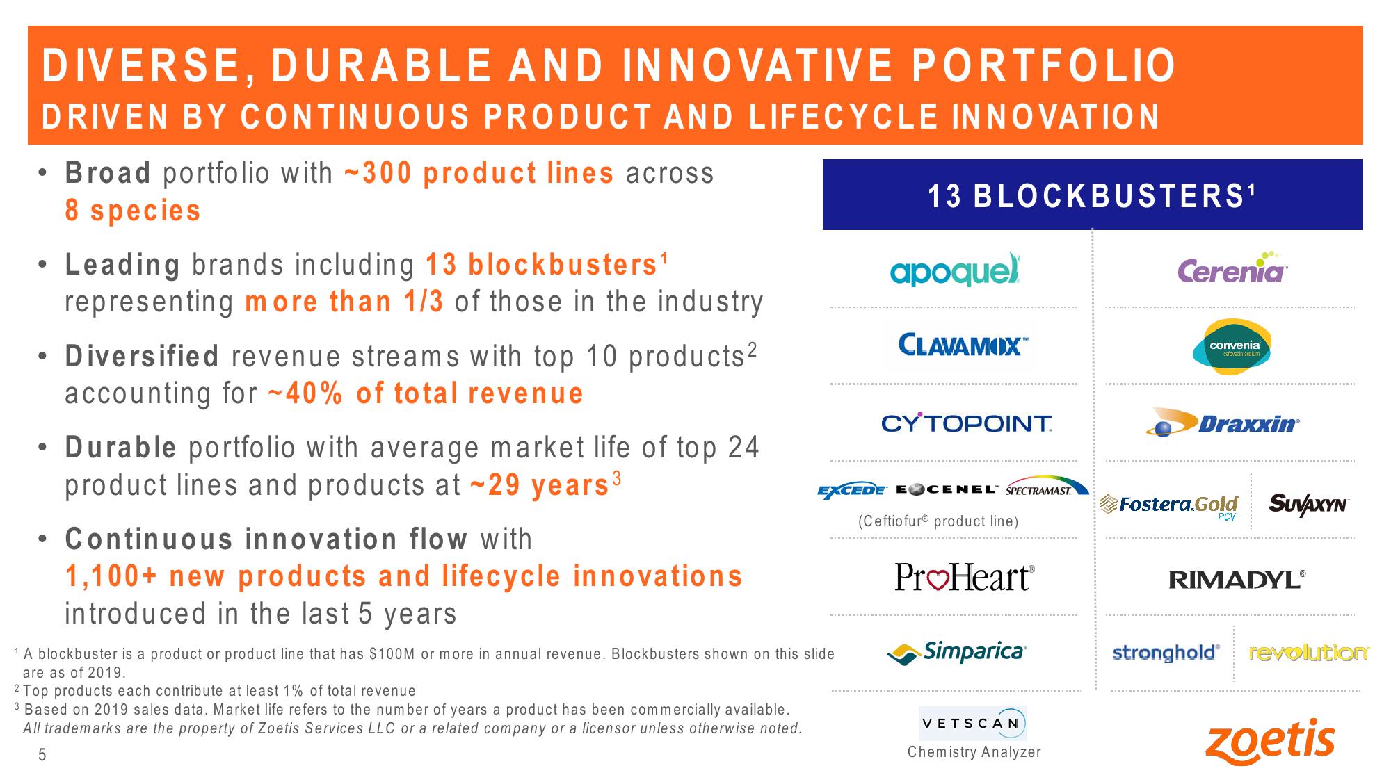 Zoetis Company Presentation slide image #5