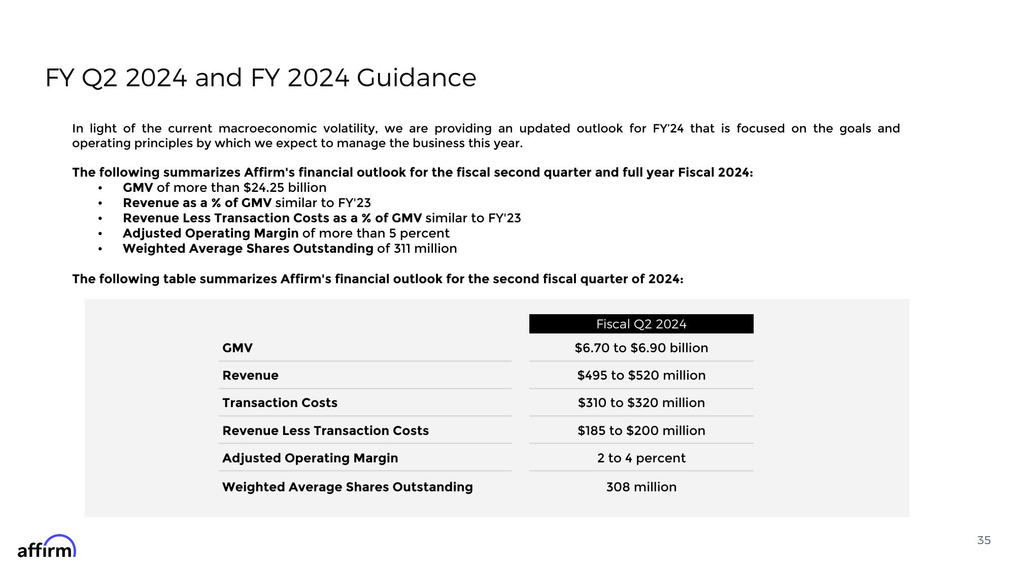 Affirm Results Presentation Deck slide image #35