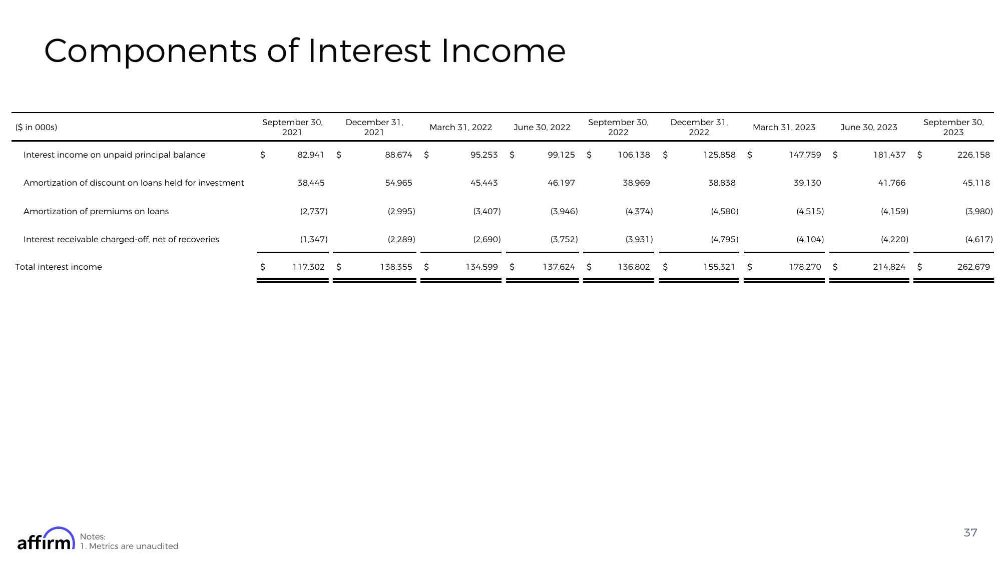 Affirm Results Presentation Deck slide image #37