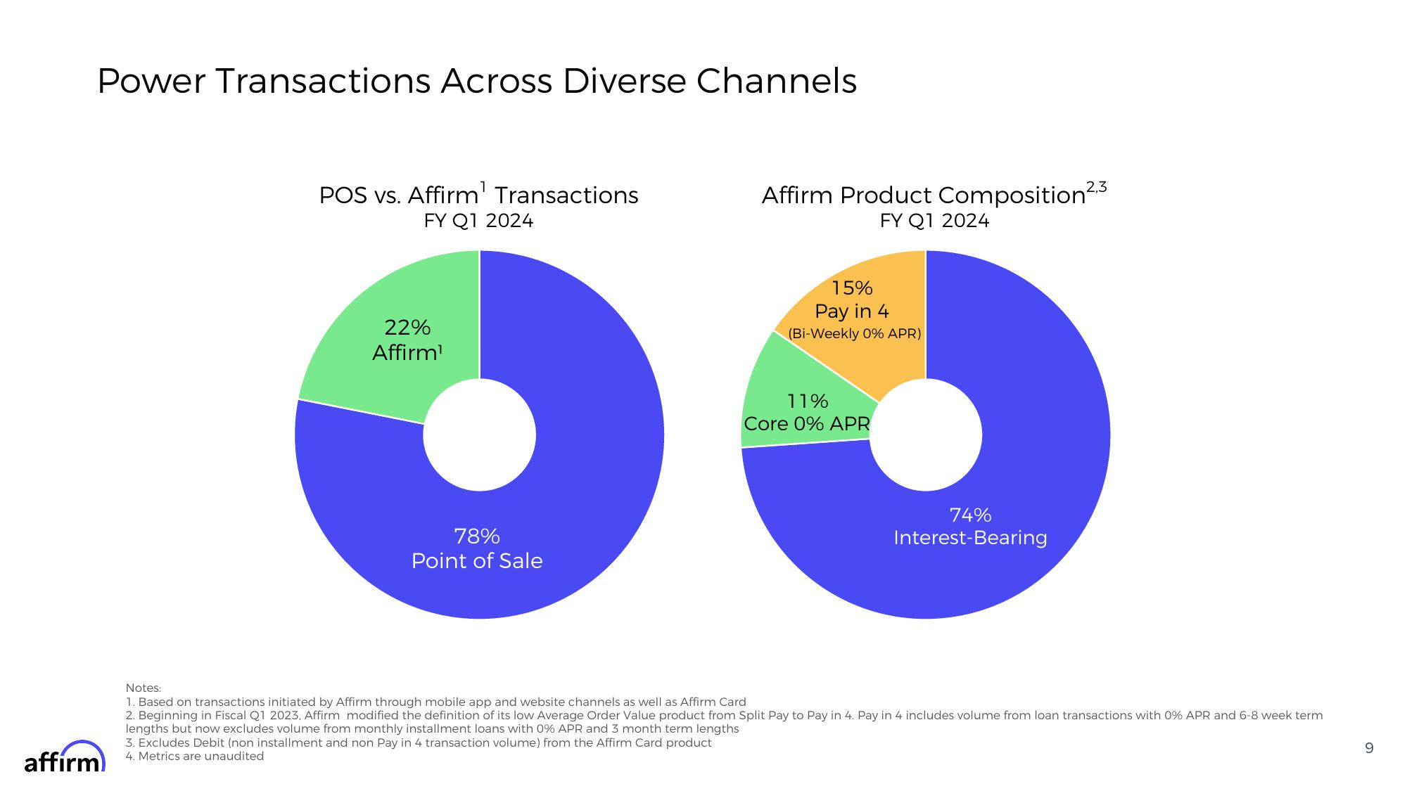 Affirm Results Presentation Deck slide image #9