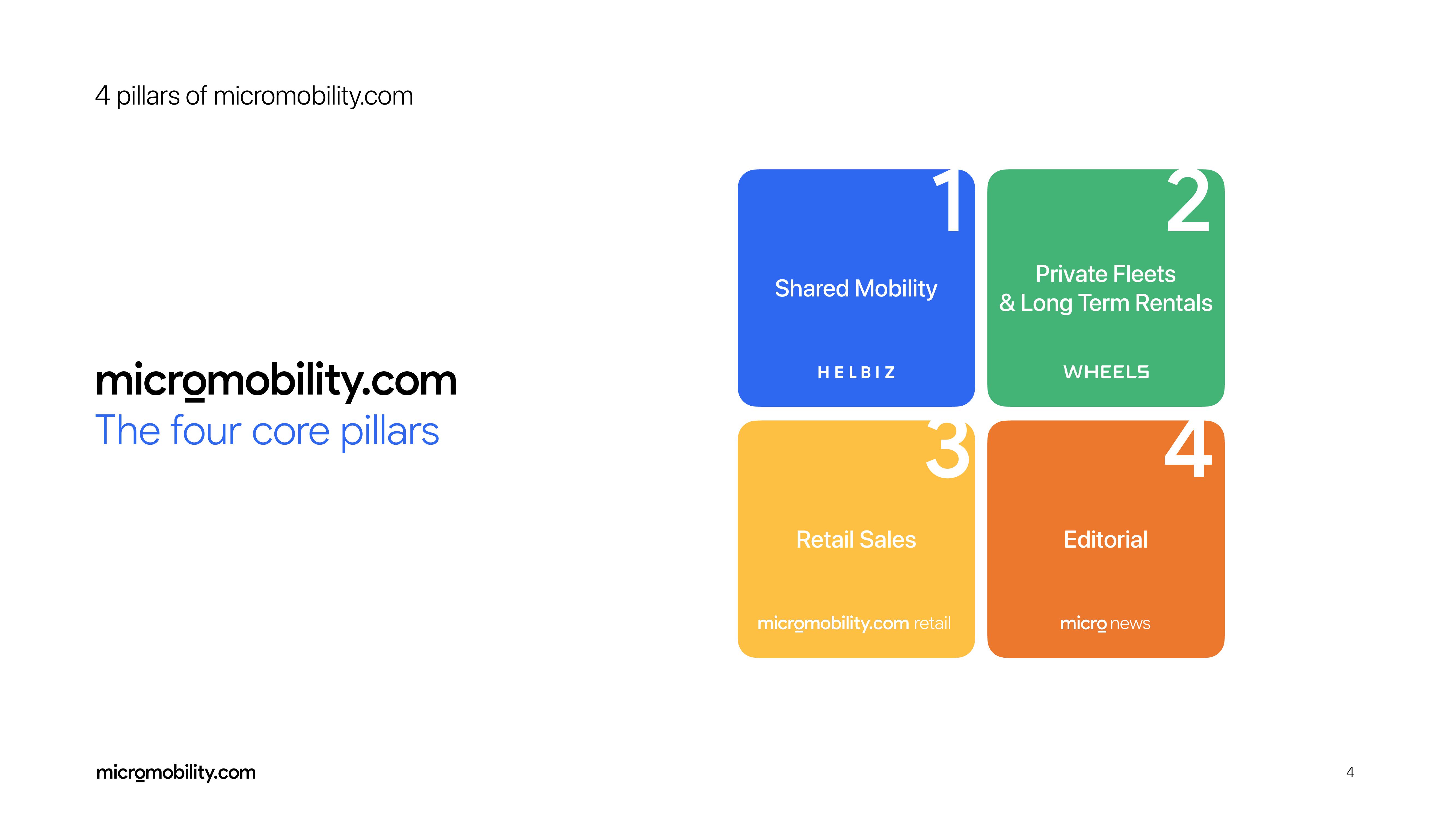 Helbiz Investor Presentation Deck slide image #4