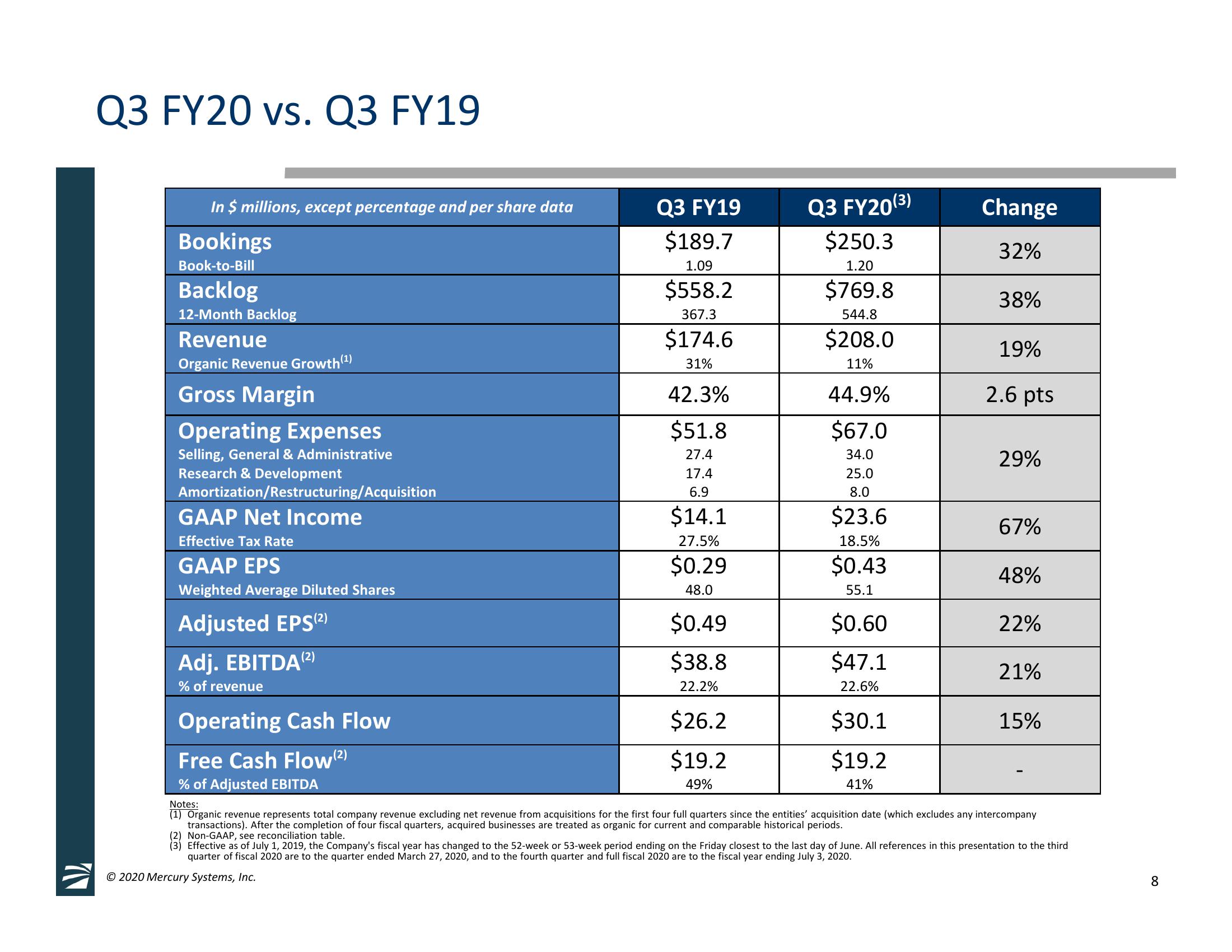 Third Quarter Fiscal Year 2020 Financial Results slide image #8