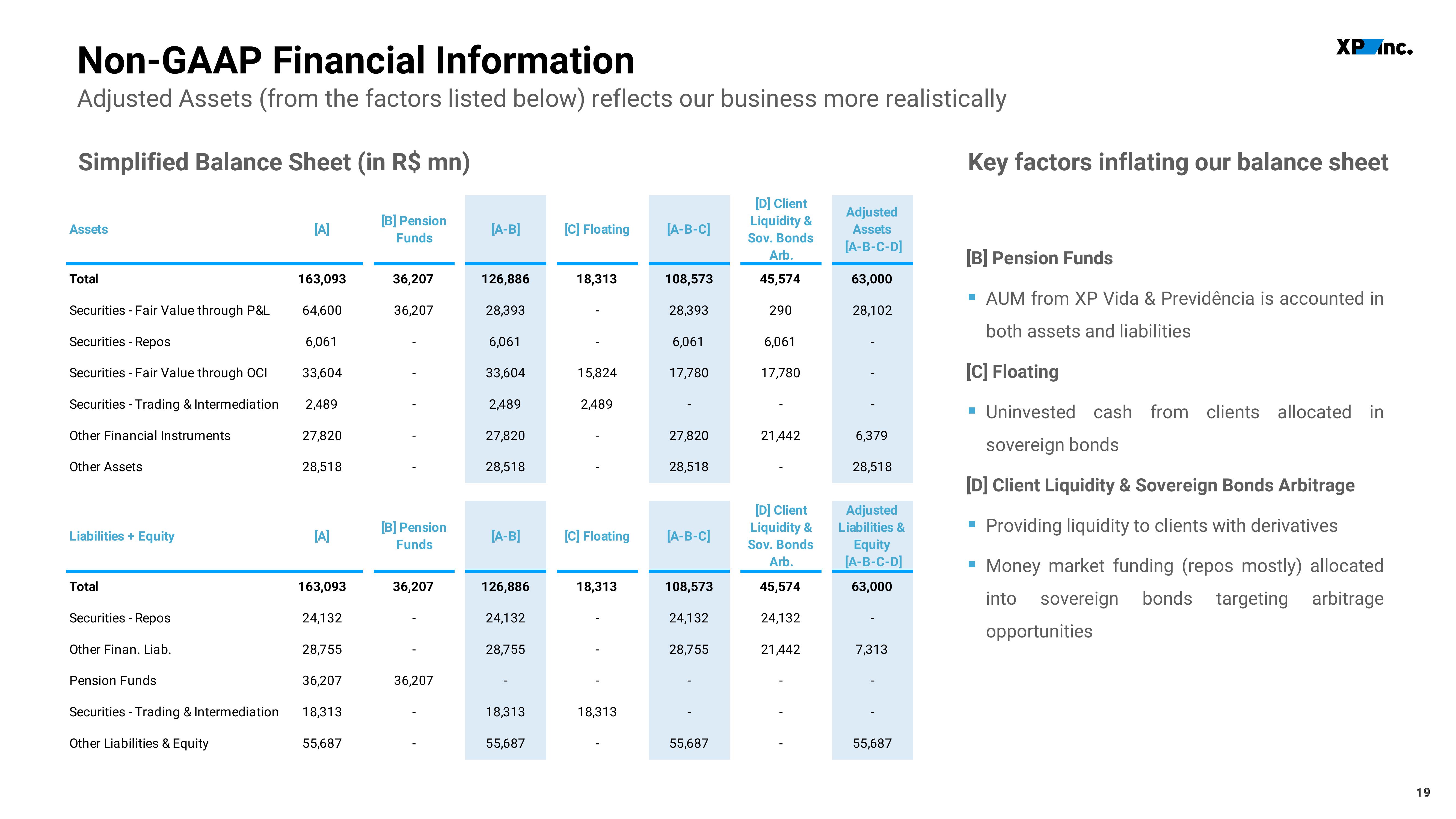 XP Inc Results Presentation Deck slide image #19