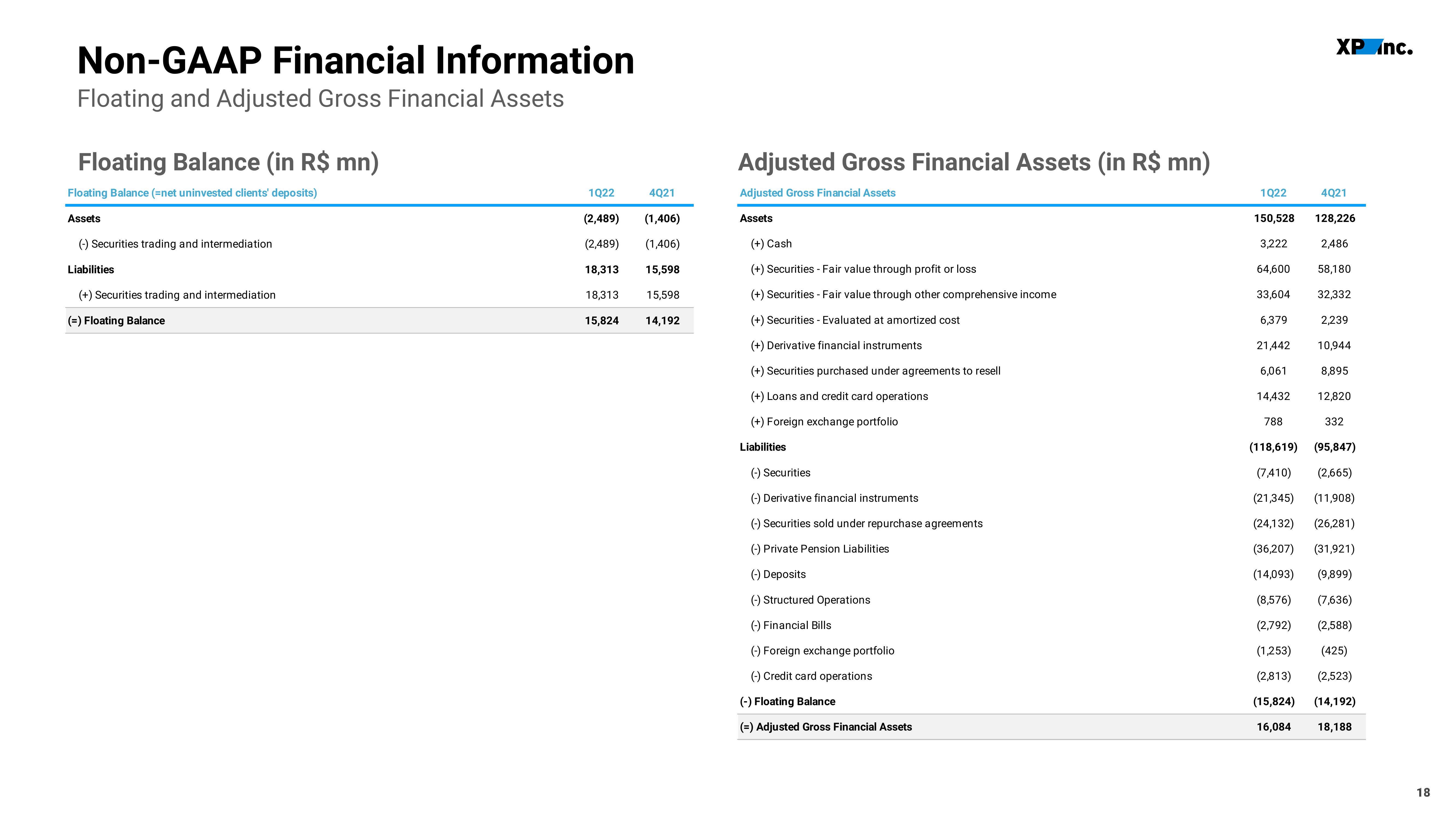 XP Inc Results Presentation Deck slide image #18