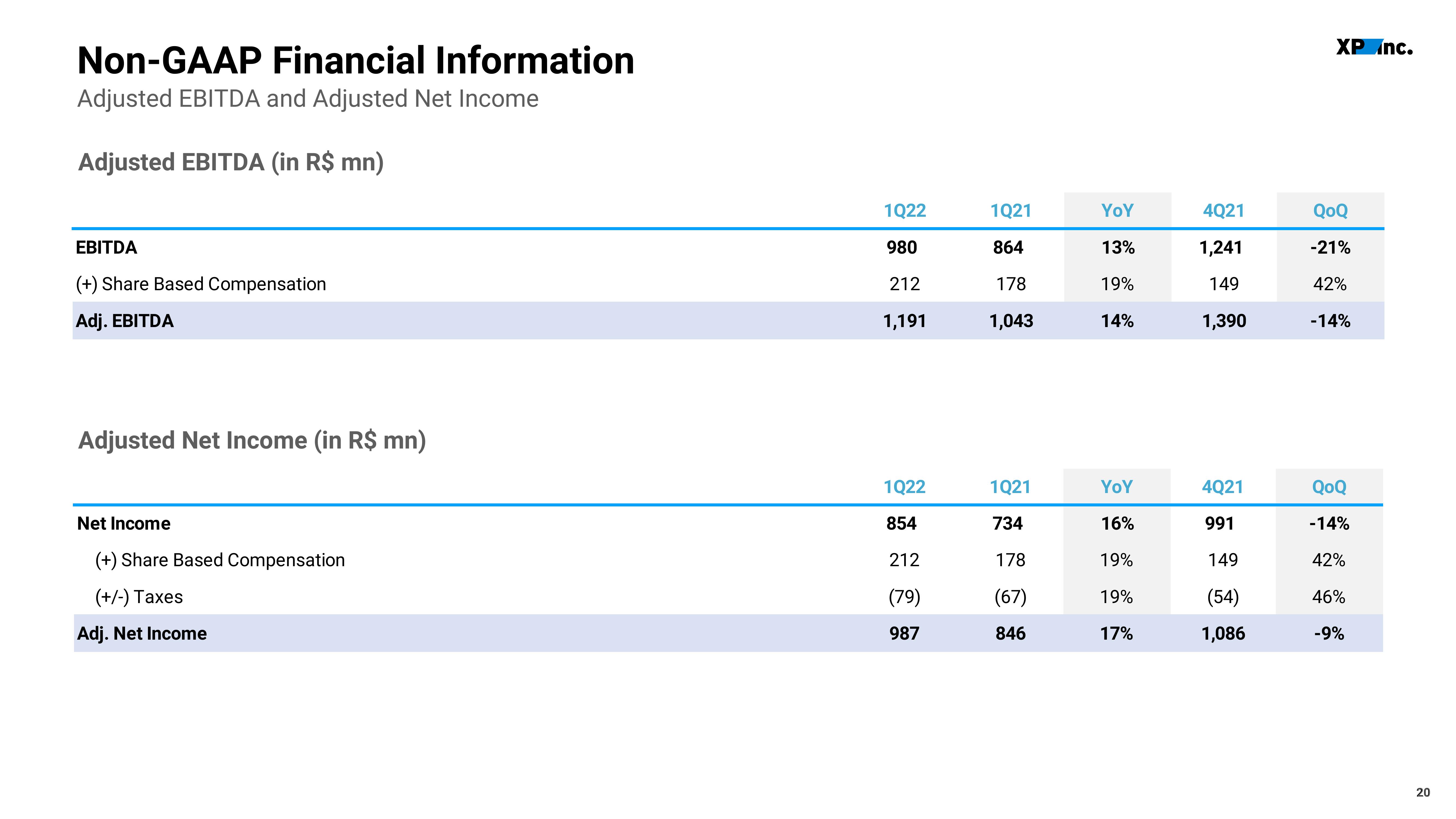 XP Inc Results Presentation Deck slide image #20