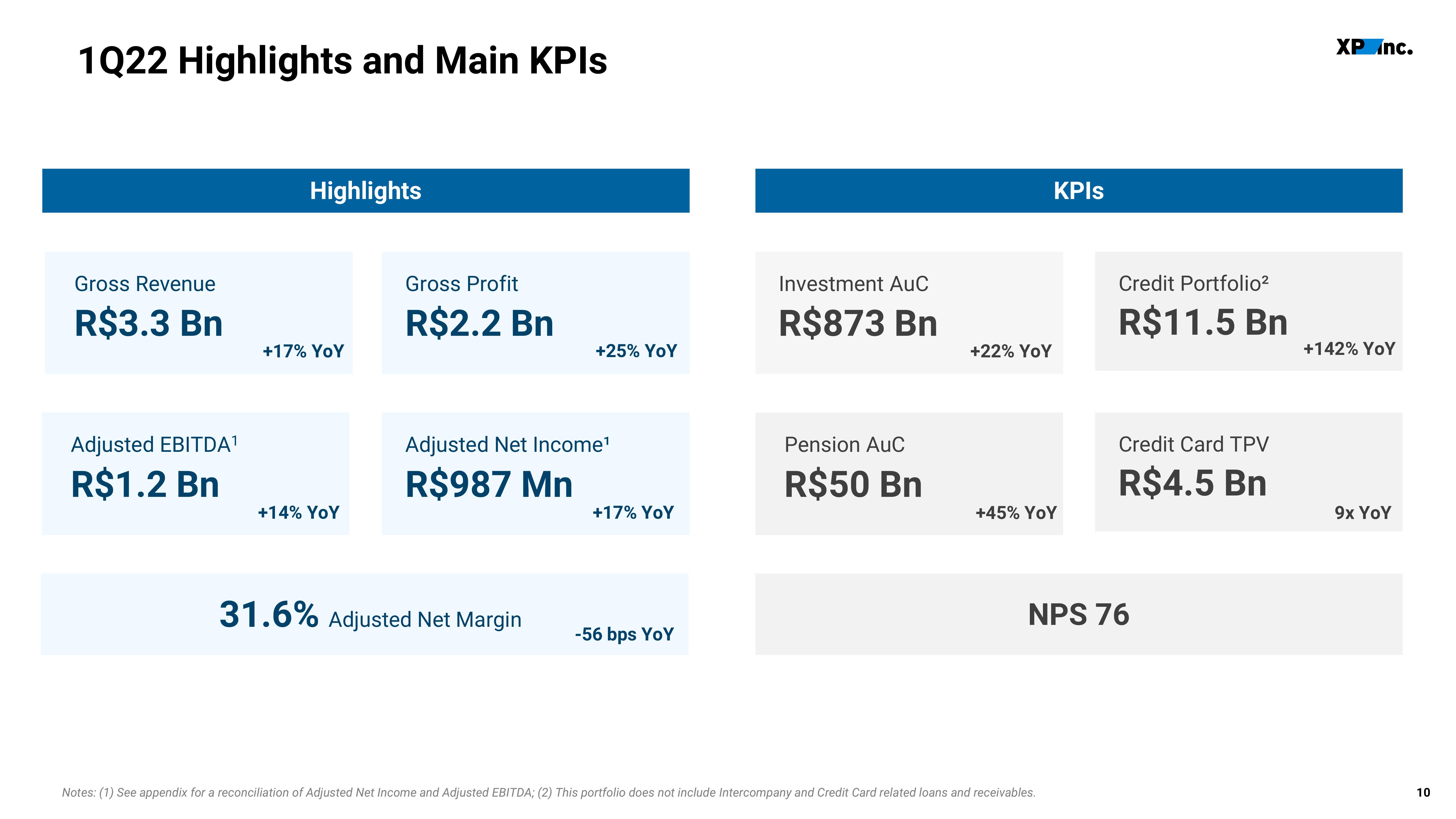 XP Inc Results Presentation Deck slide image #10