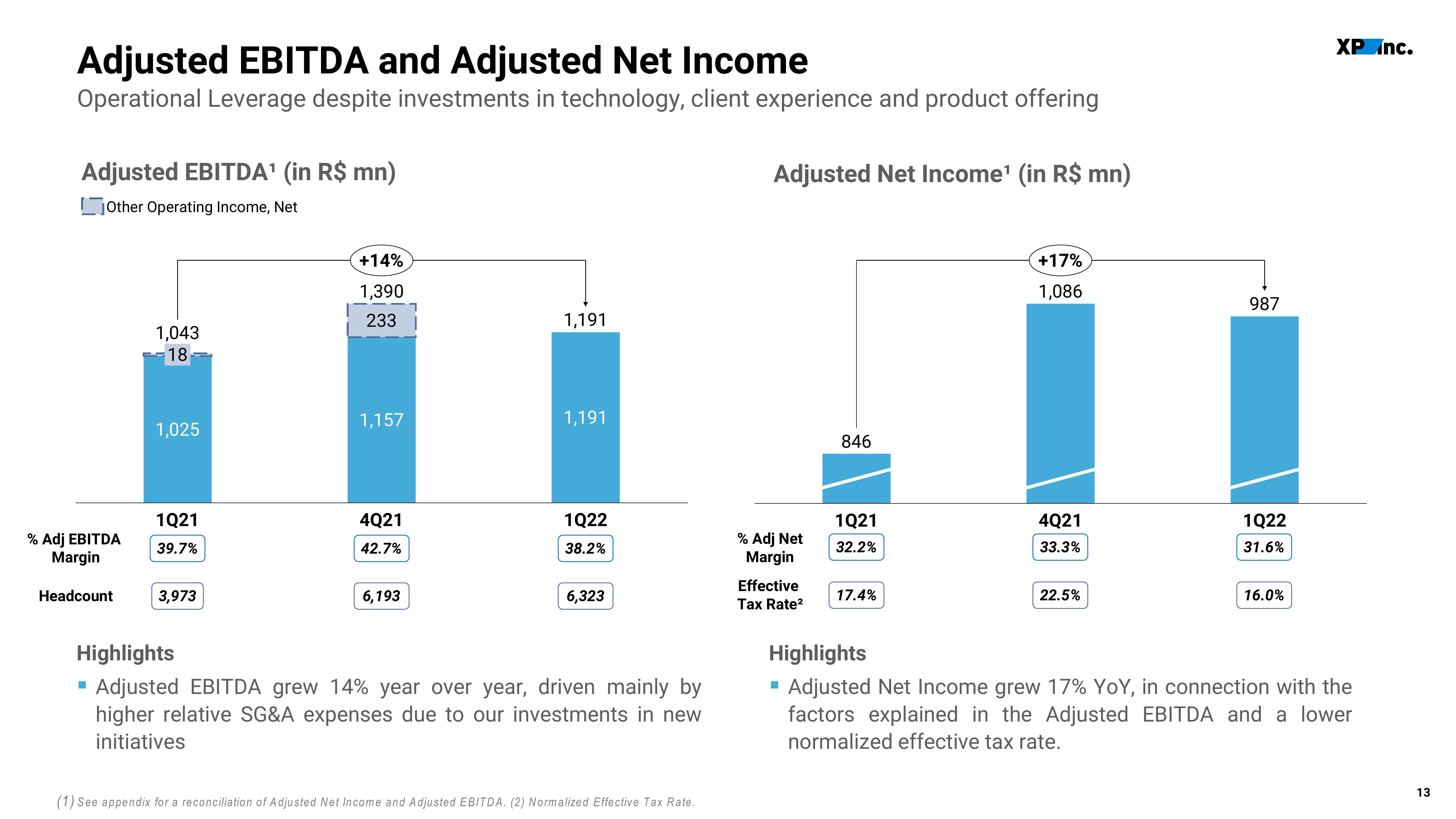 XP Inc Results Presentation Deck slide image #13