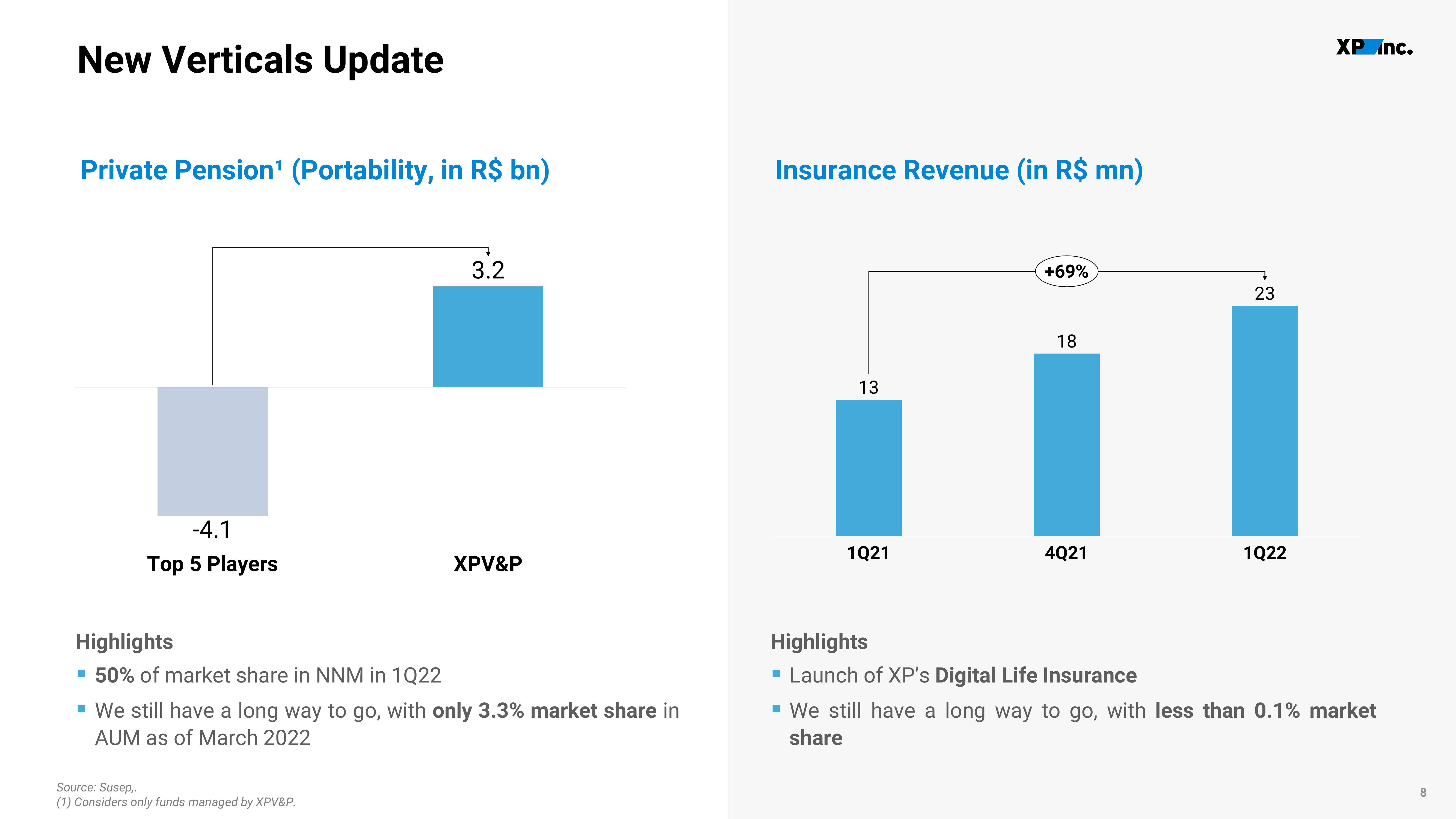 XP Inc Results Presentation Deck slide image #8