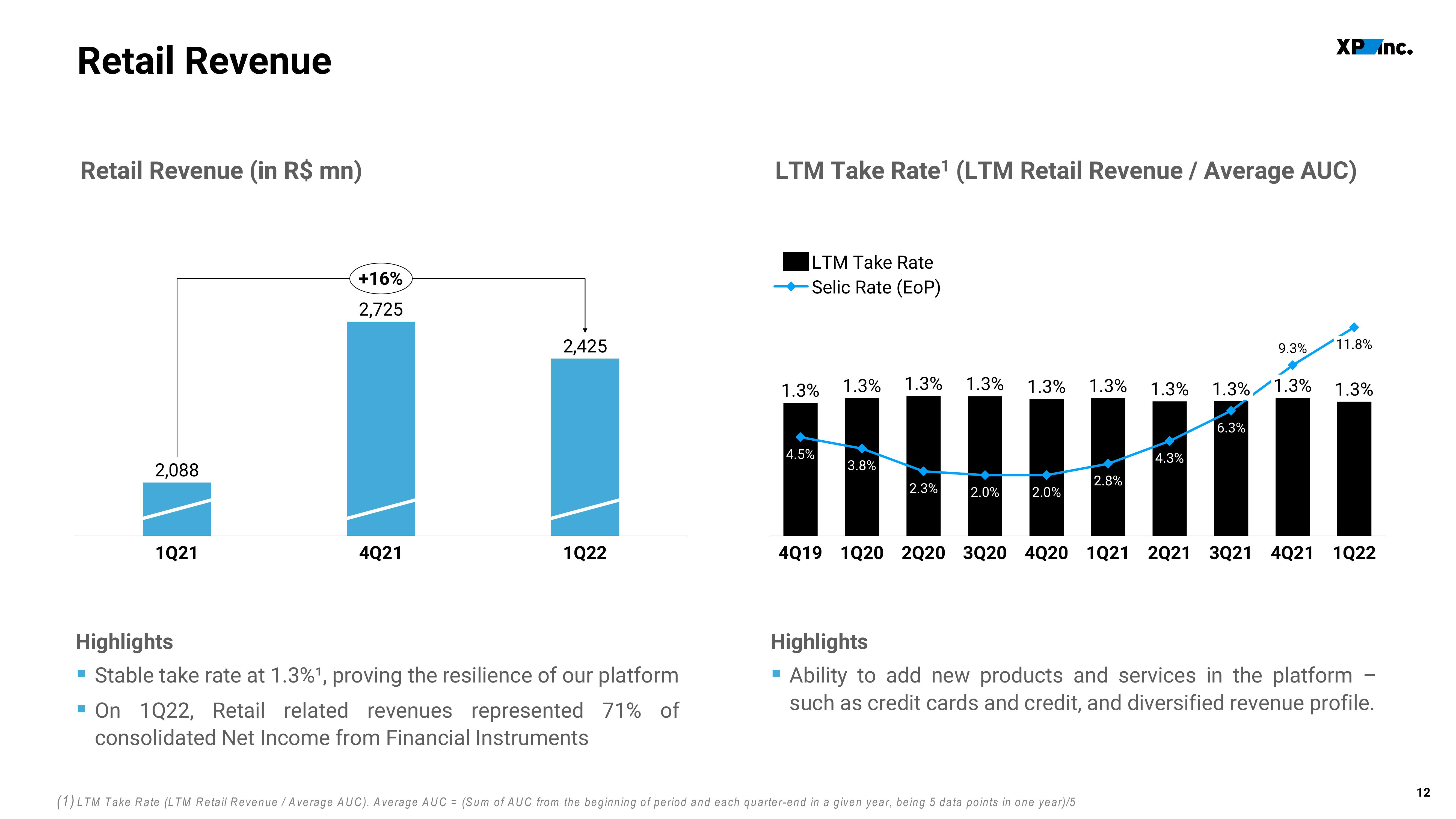 XP Inc Results Presentation Deck slide image #12