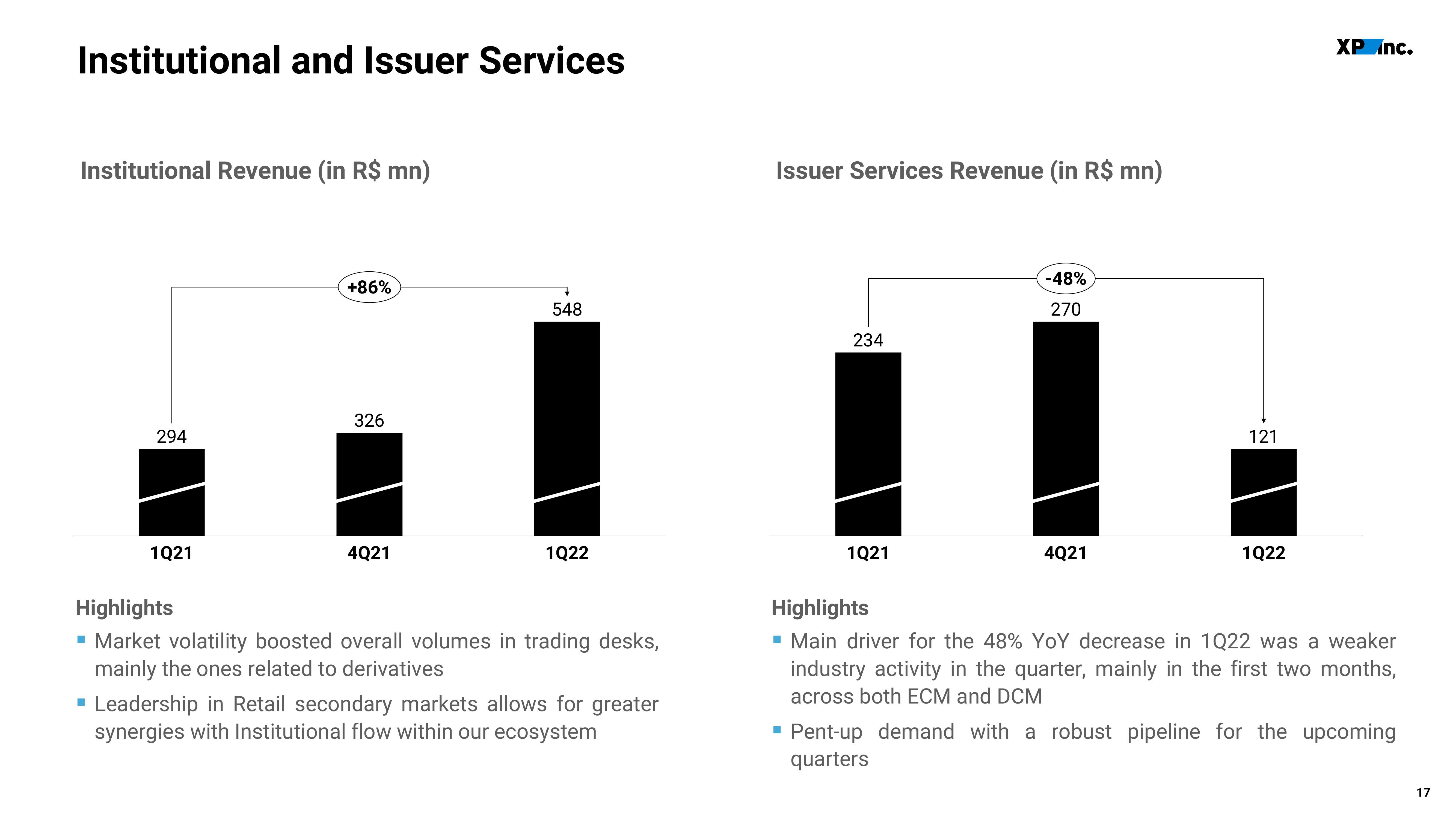 XP Inc Results Presentation Deck slide image #17