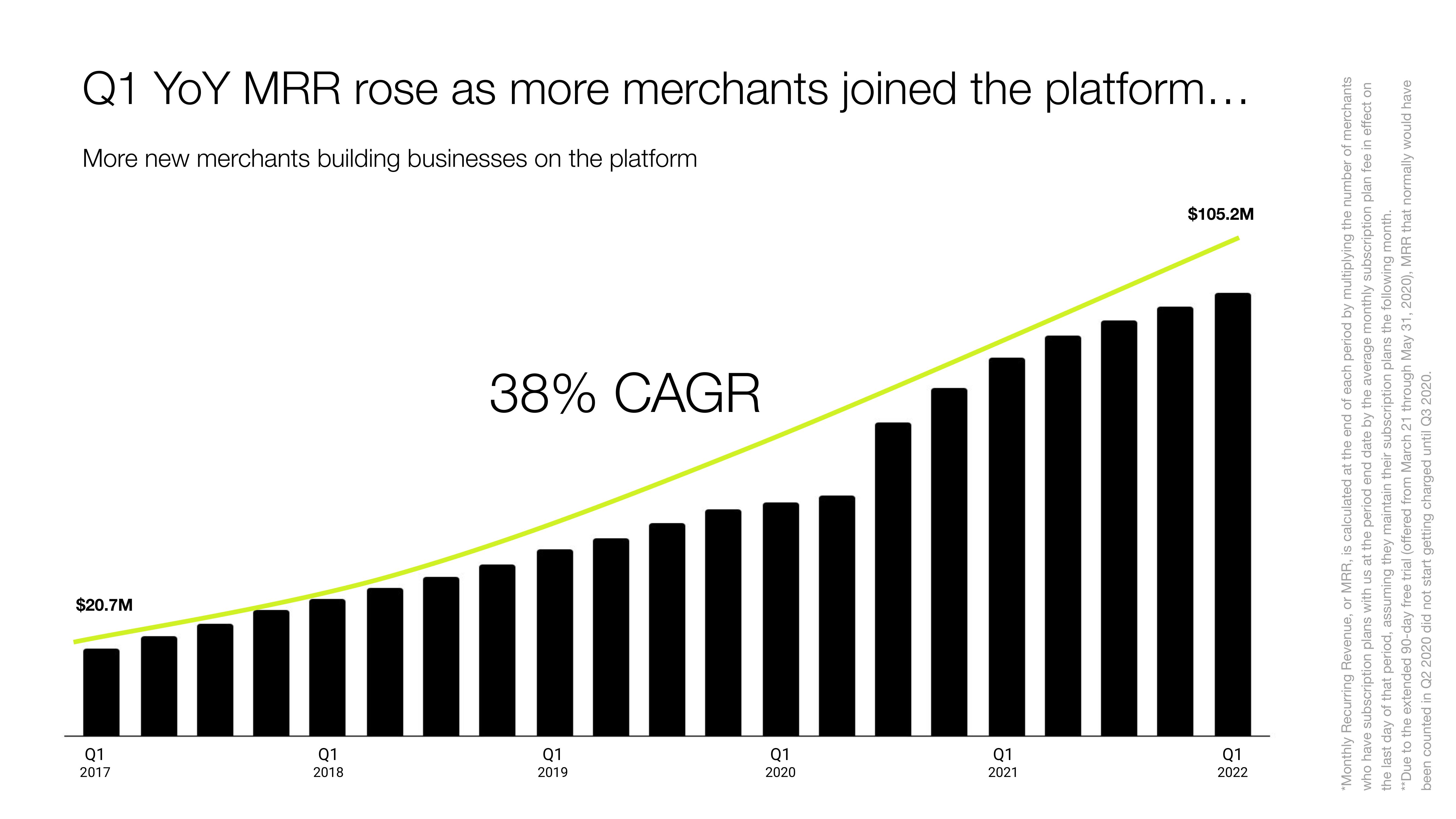 Shopify Investor Presentation Deck slide image #23