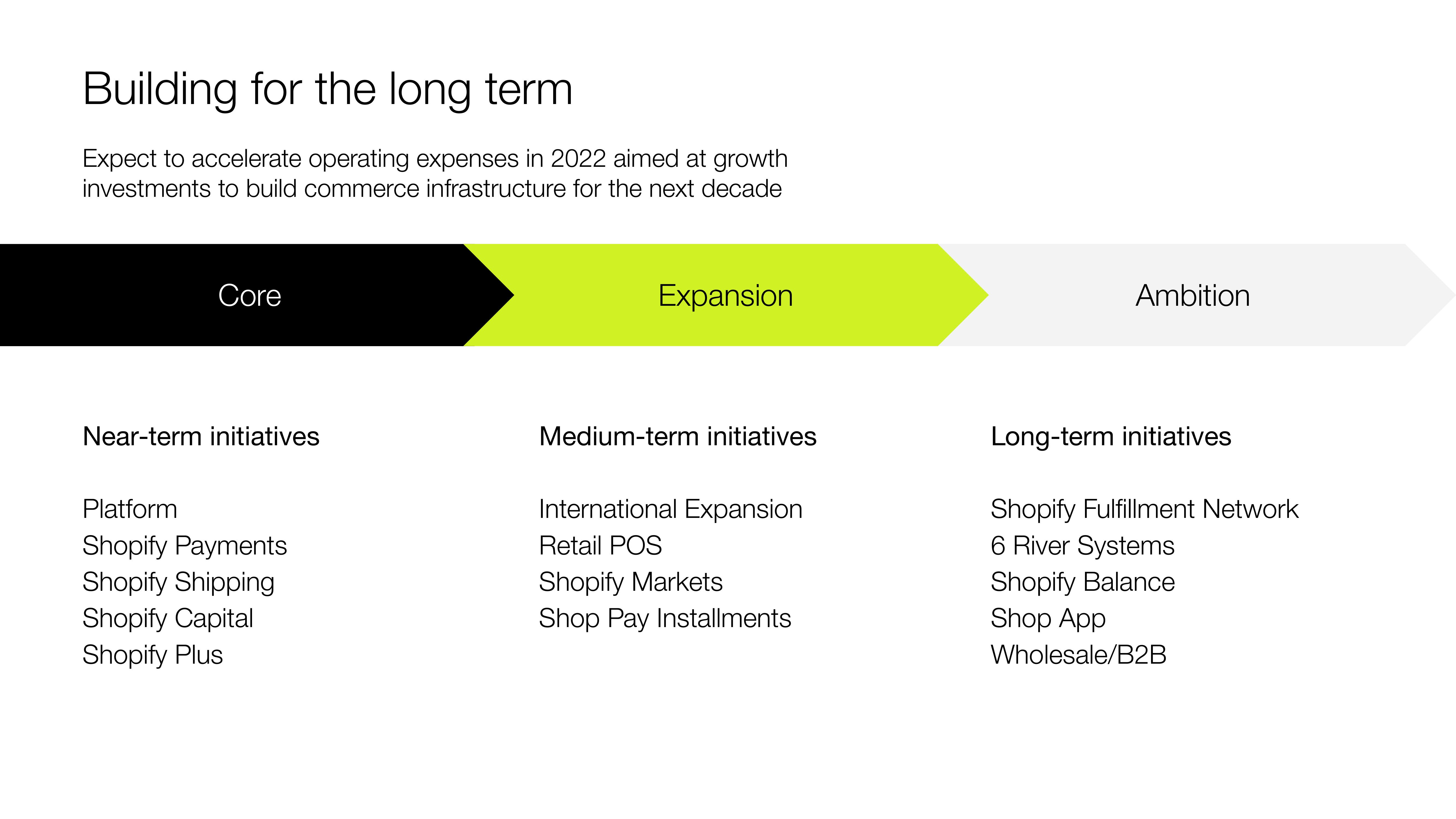 Shopify Investor Presentation Deck slide image #30