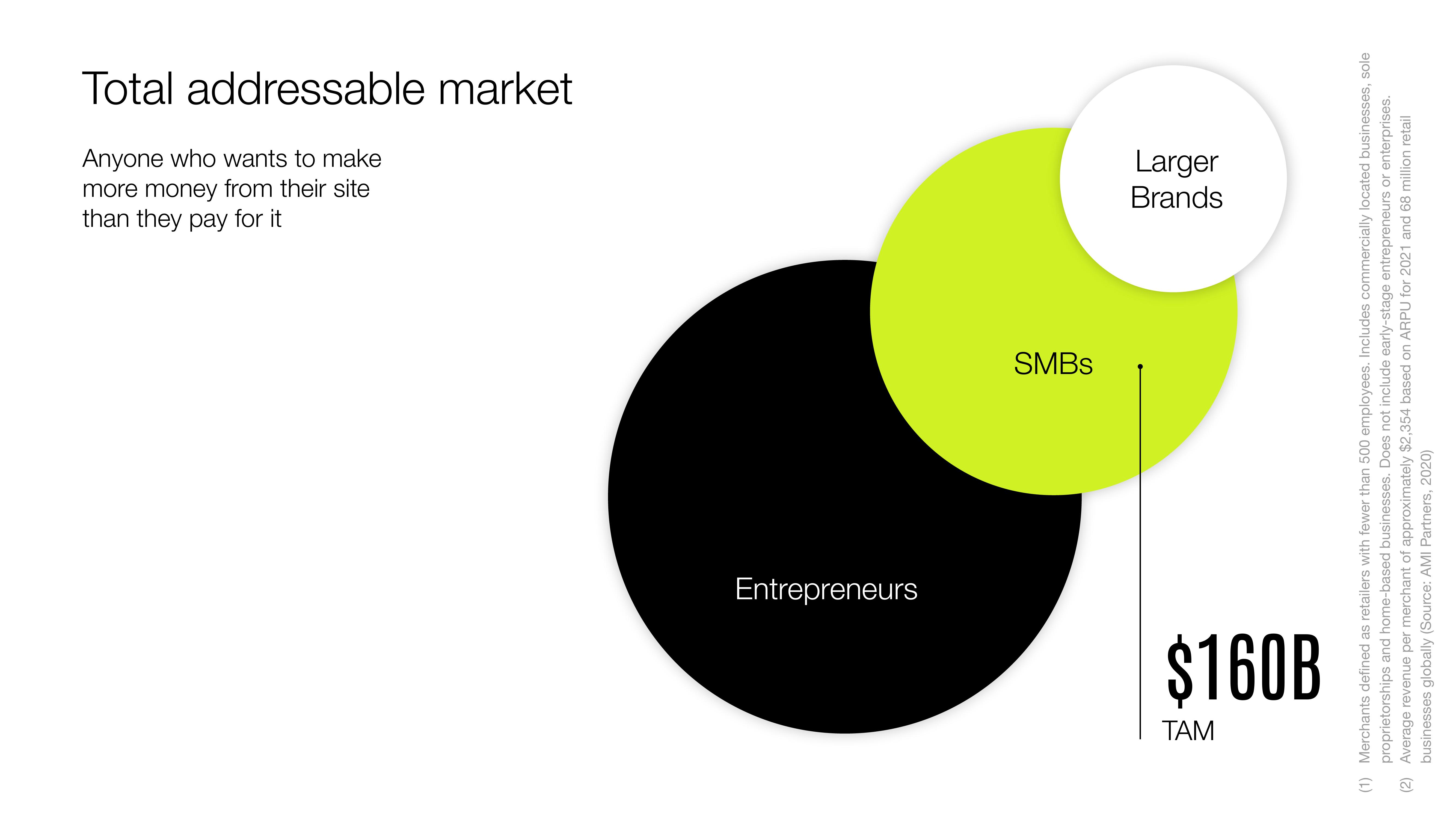 Shopify Investor Presentation Deck slide image #7