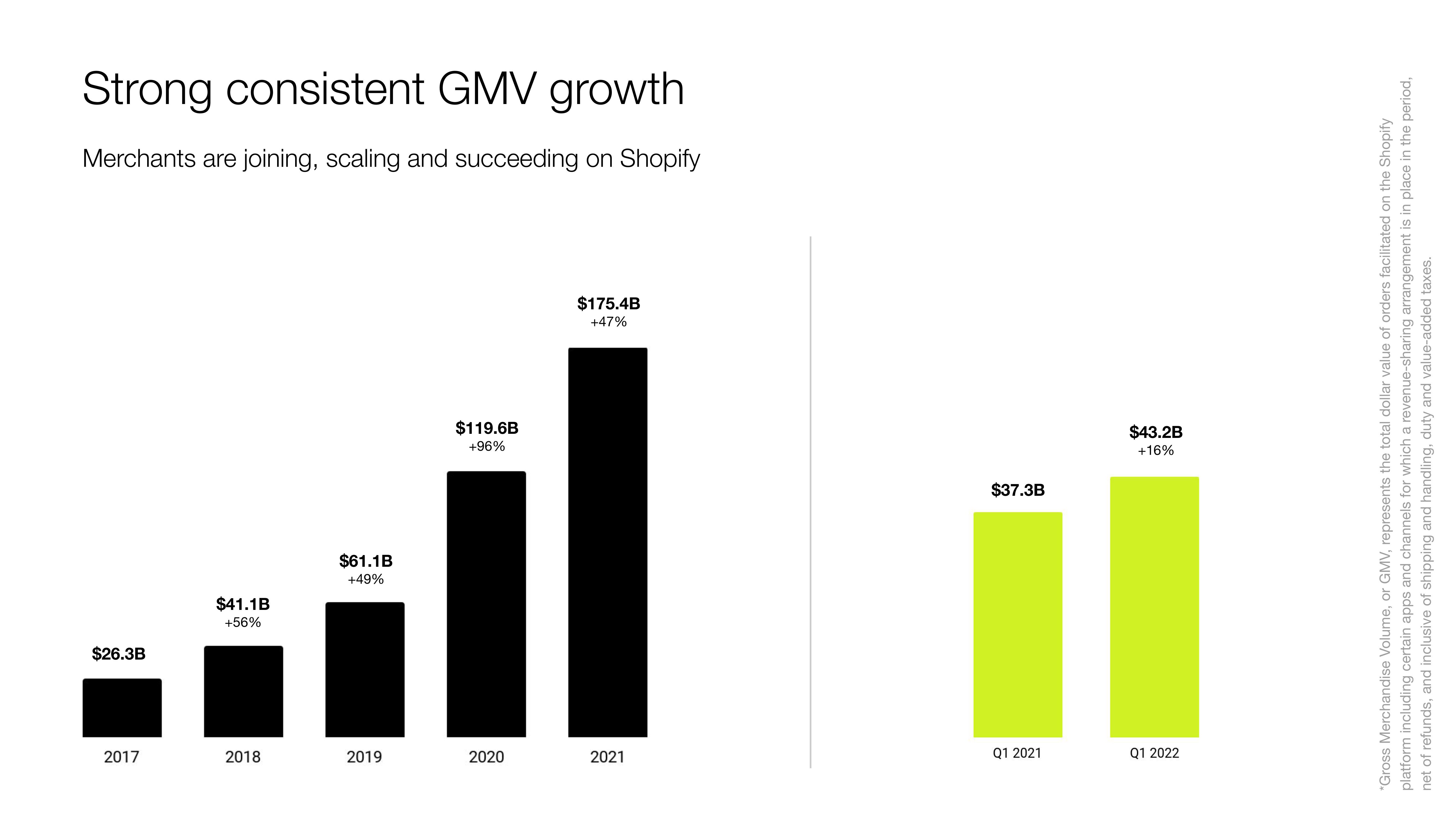 Shopify Investor Presentation Deck slide image #25