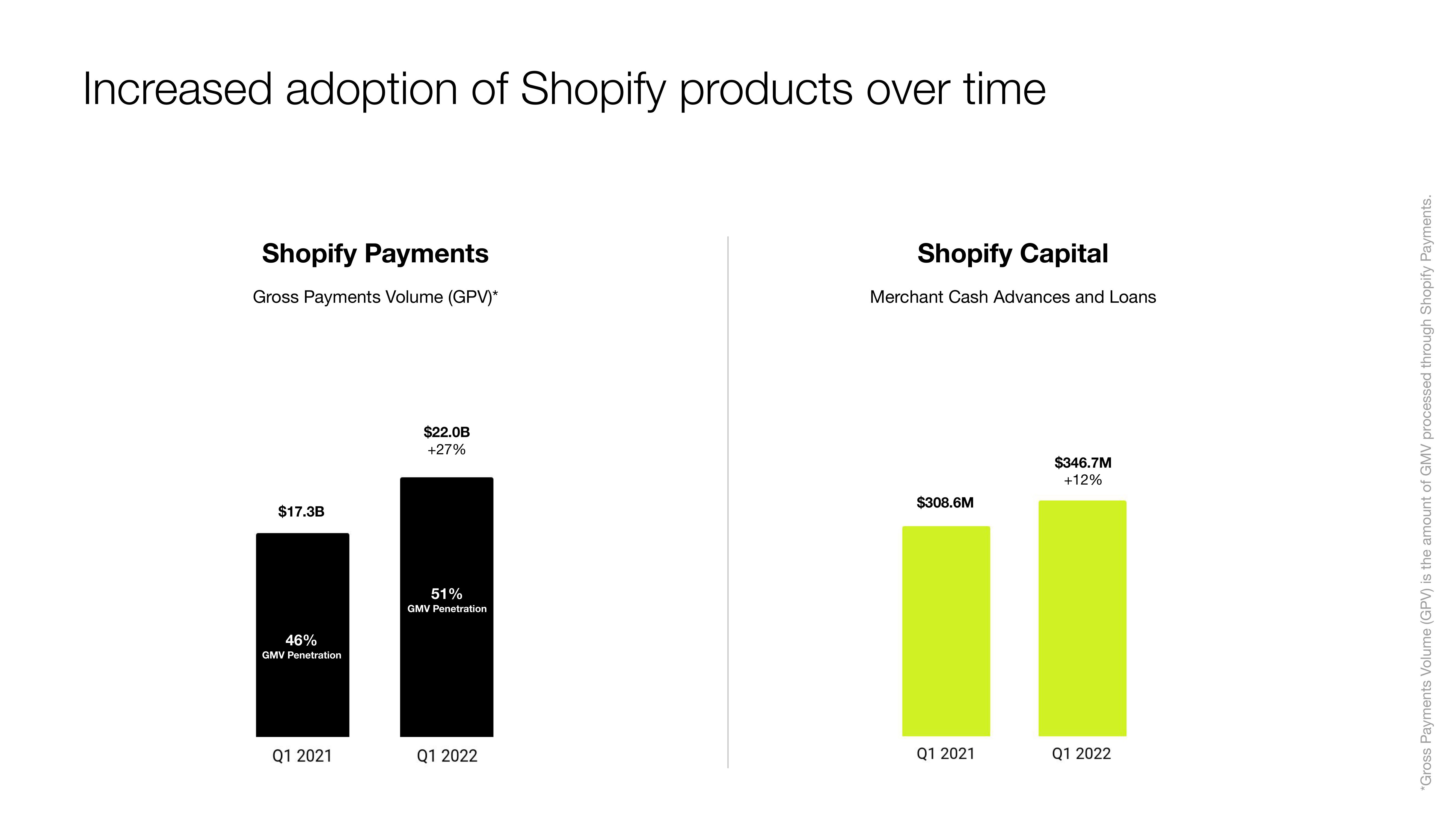 Shopify Investor Presentation Deck slide image #26