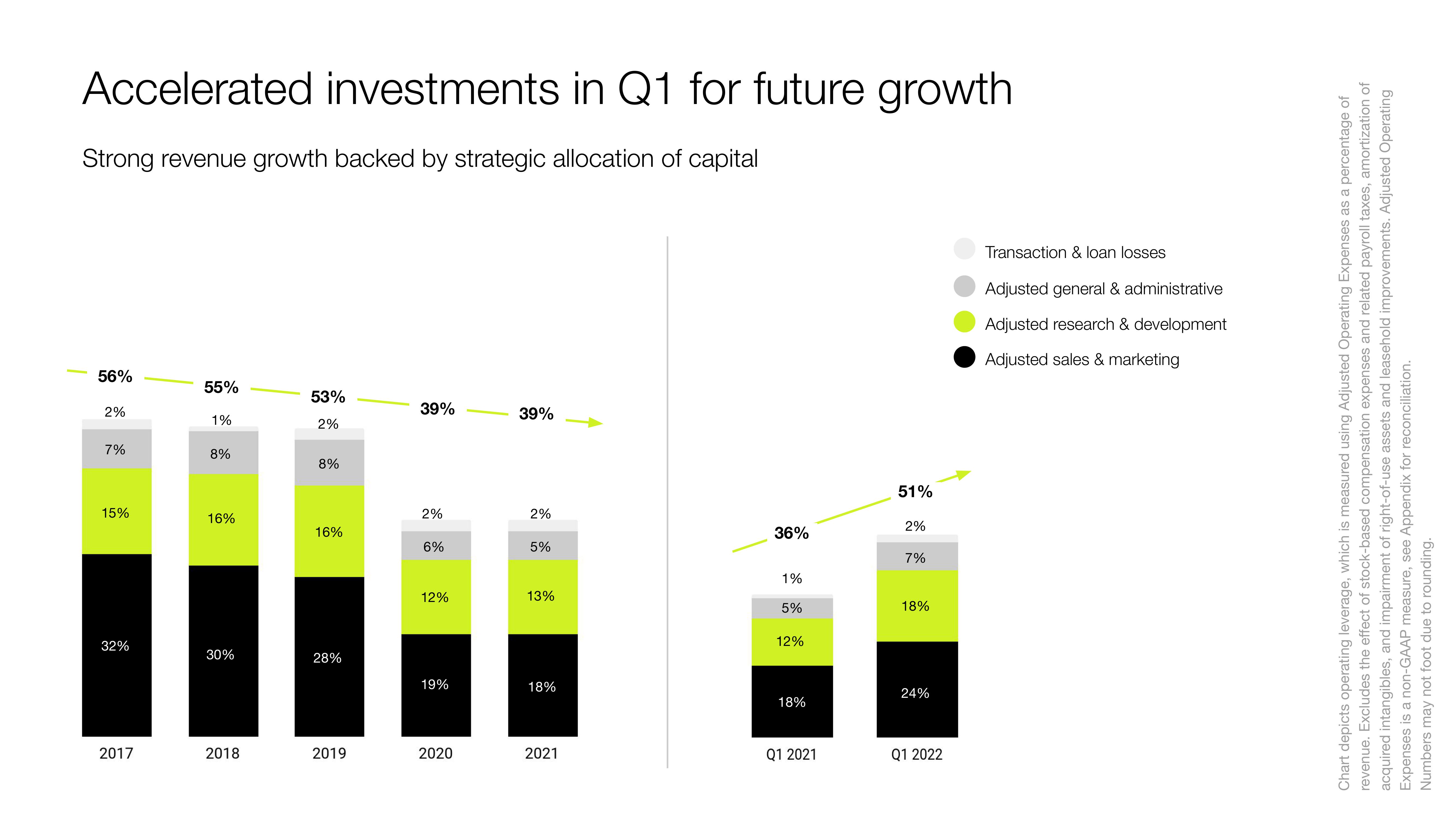 Shopify Investor Presentation Deck slide image #28