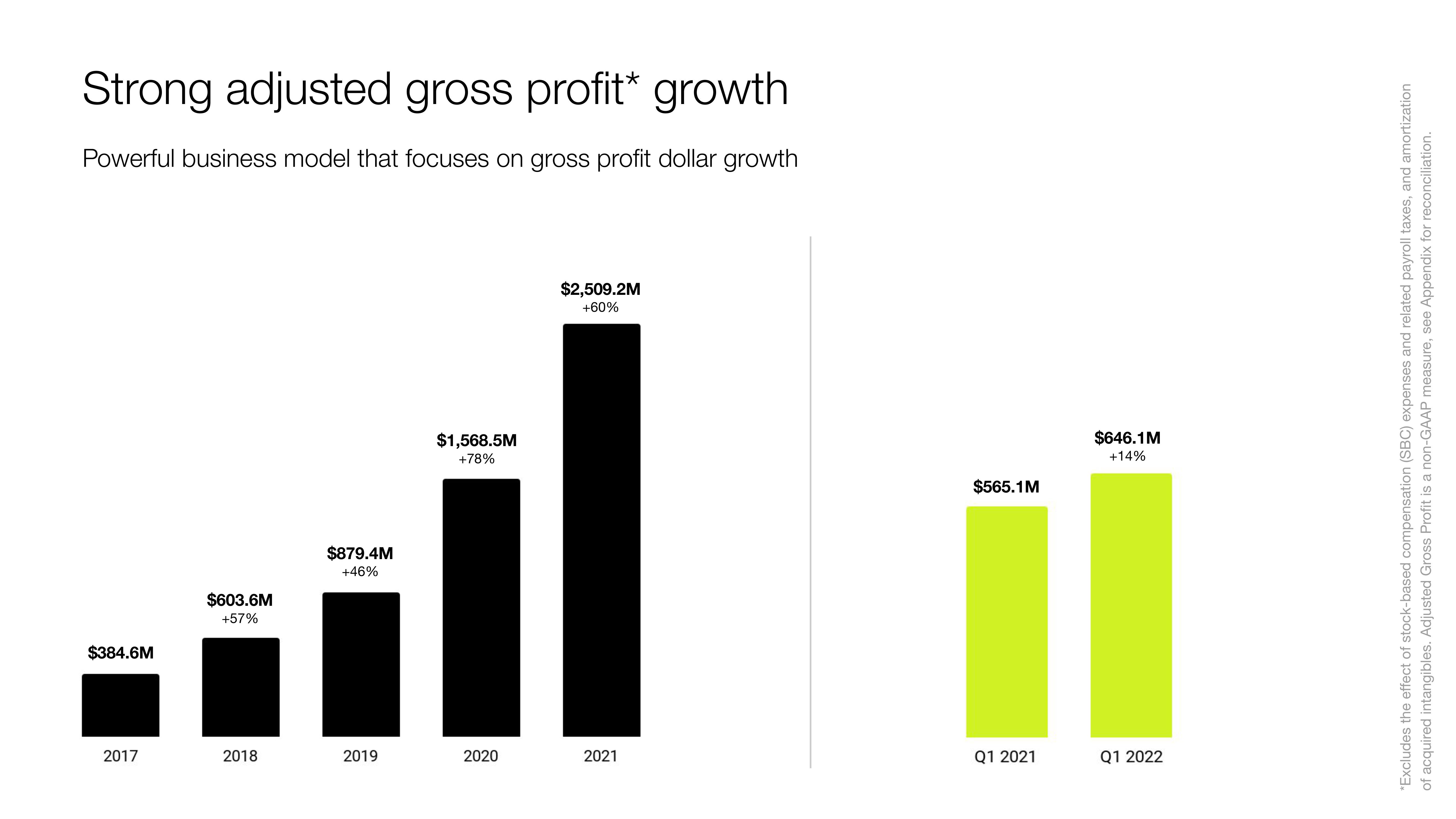 Shopify Investor Presentation Deck slide image #27