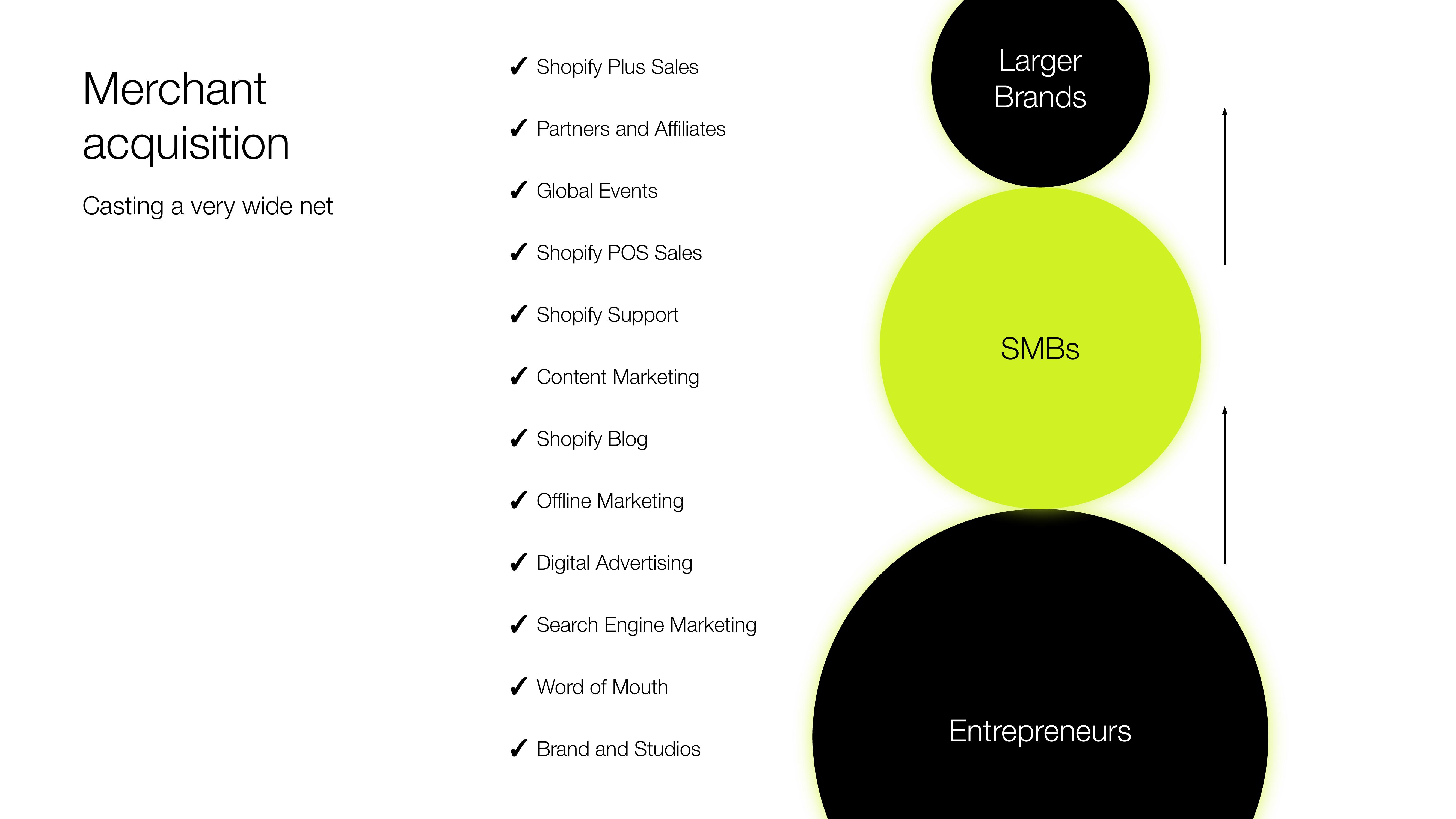 Shopify Investor Presentation Deck slide image #8