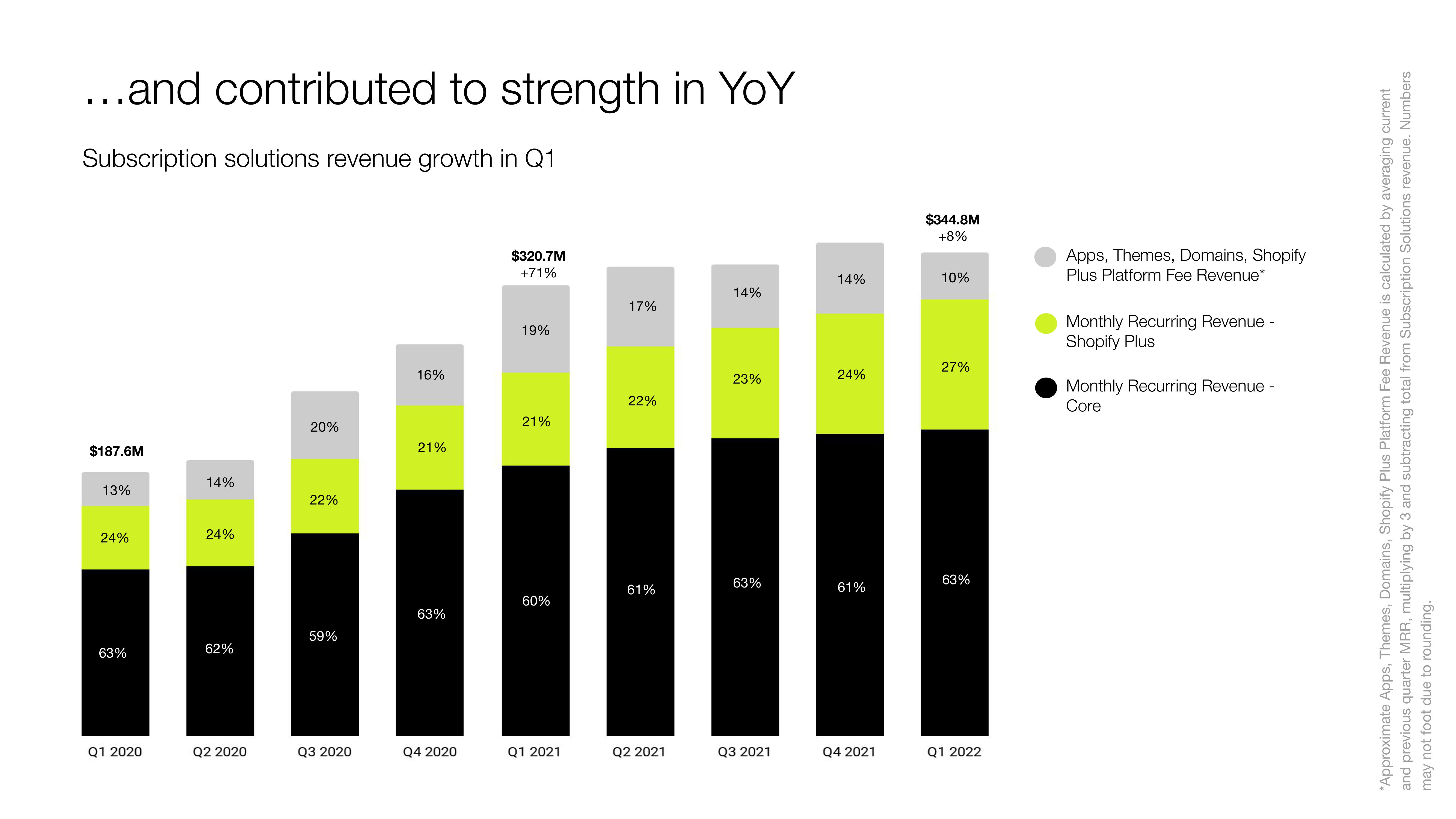 Shopify Investor Presentation Deck slide image #24