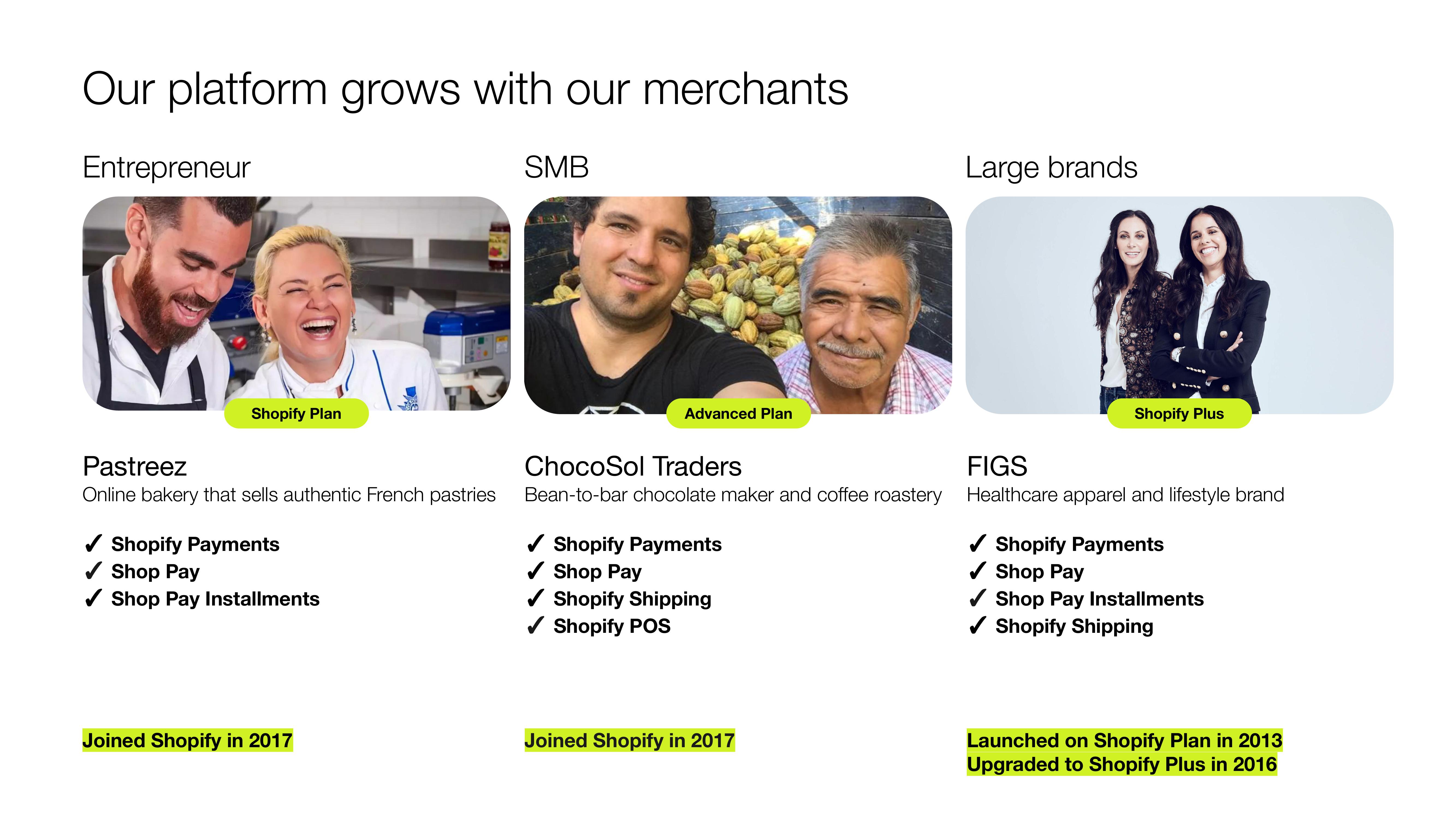 Shopify Investor Presentation Deck slide image #12