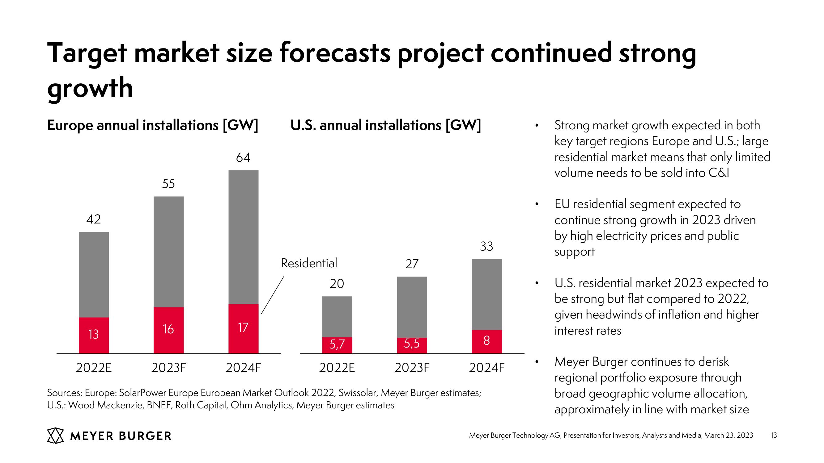 Meyer Burger Investor Presentation slide image #13