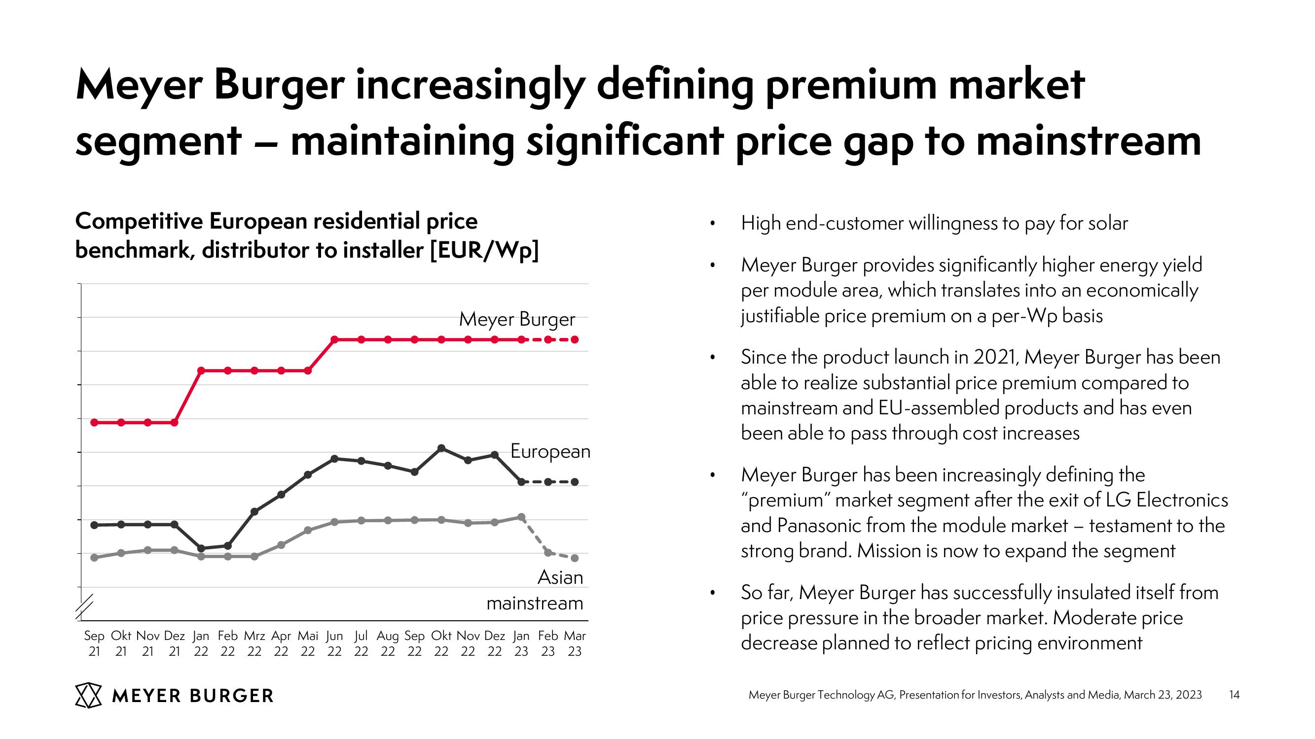 Meyer Burger Investor Presentation slide image #14