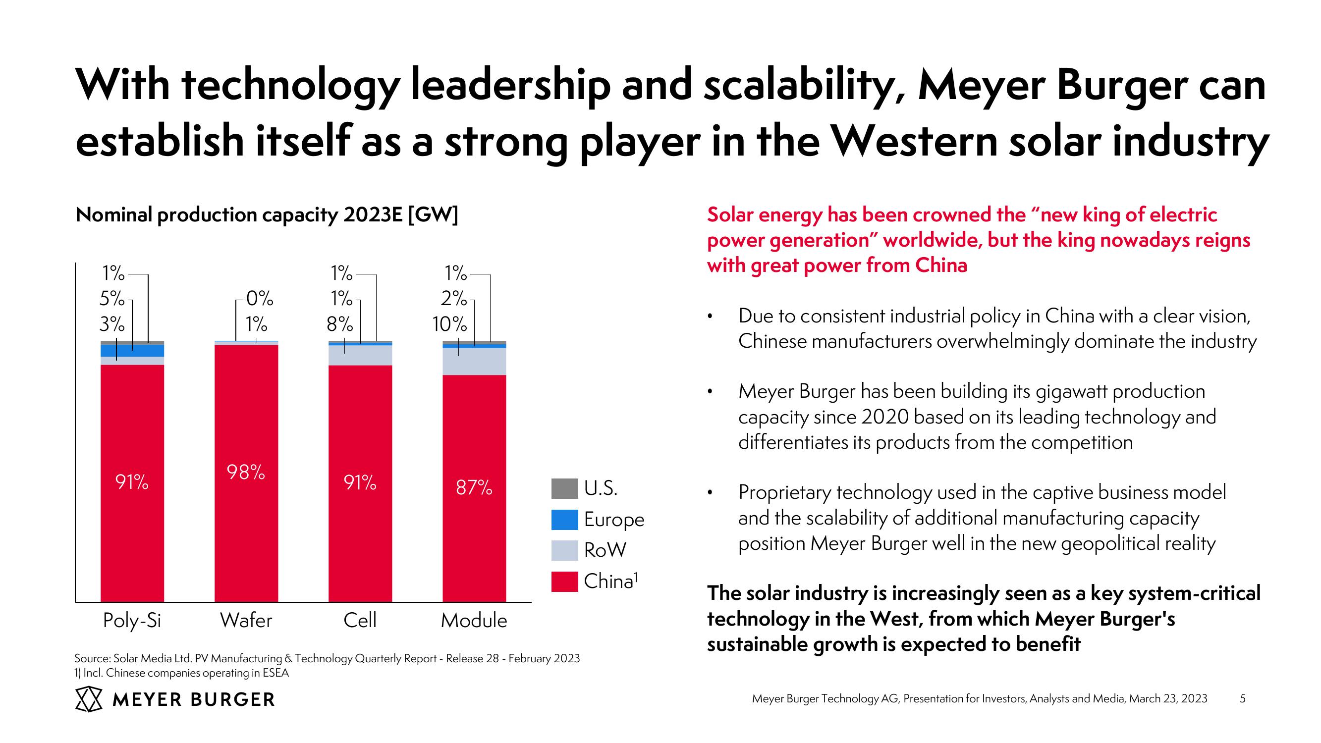 Meyer Burger Investor Presentation slide image #5