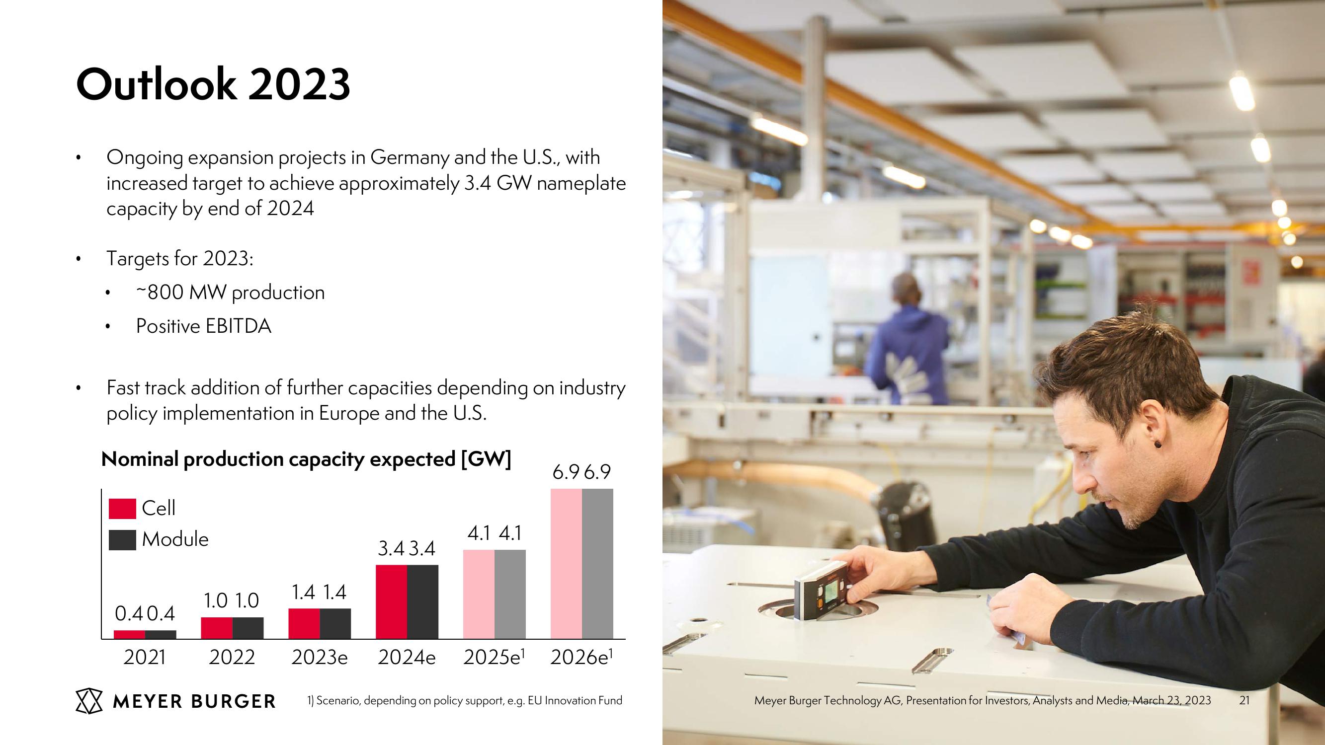 Meyer Burger Investor Presentation slide image #21