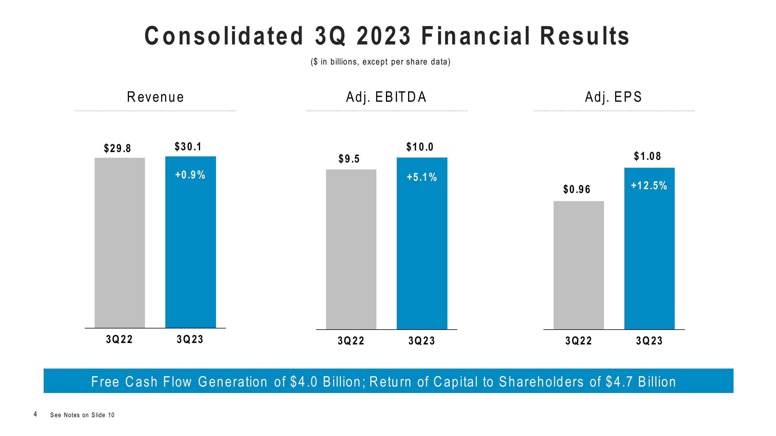 Comcast Results Presentation Deck slide image #4