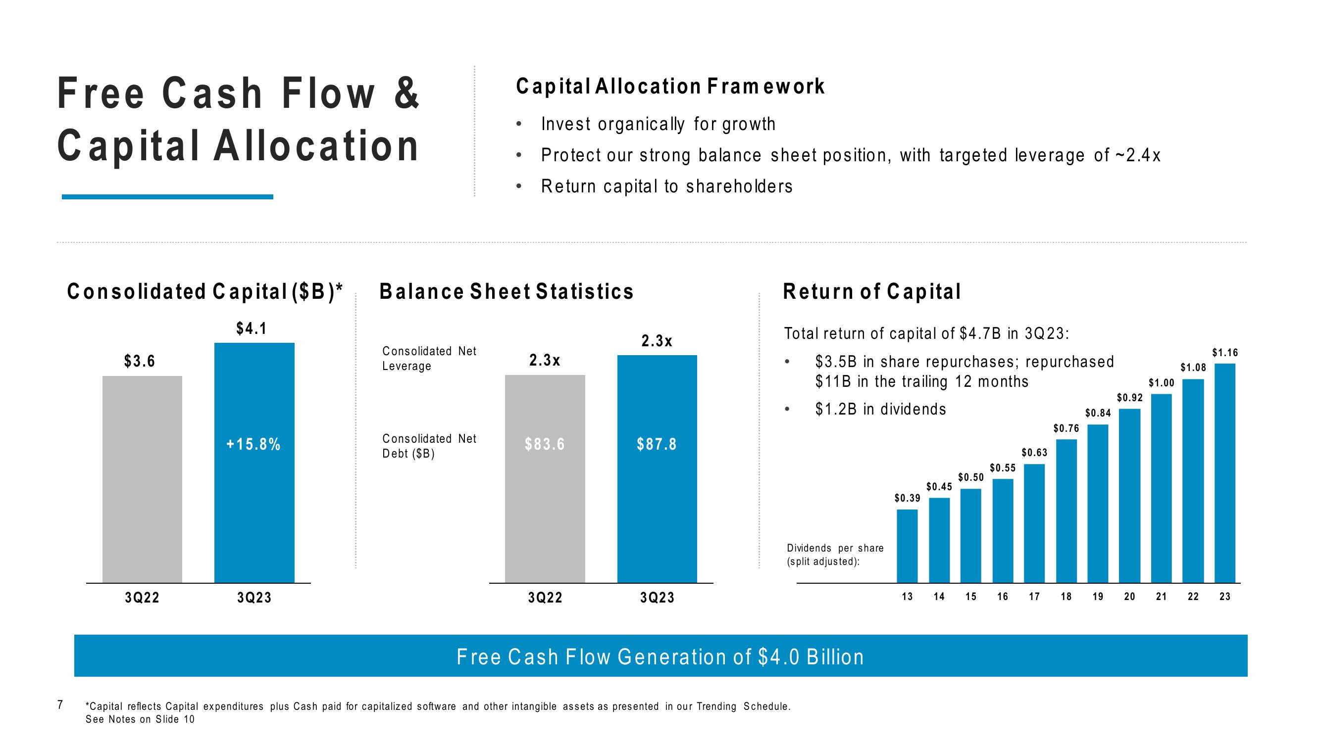 Comcast Results Presentation Deck slide image #7