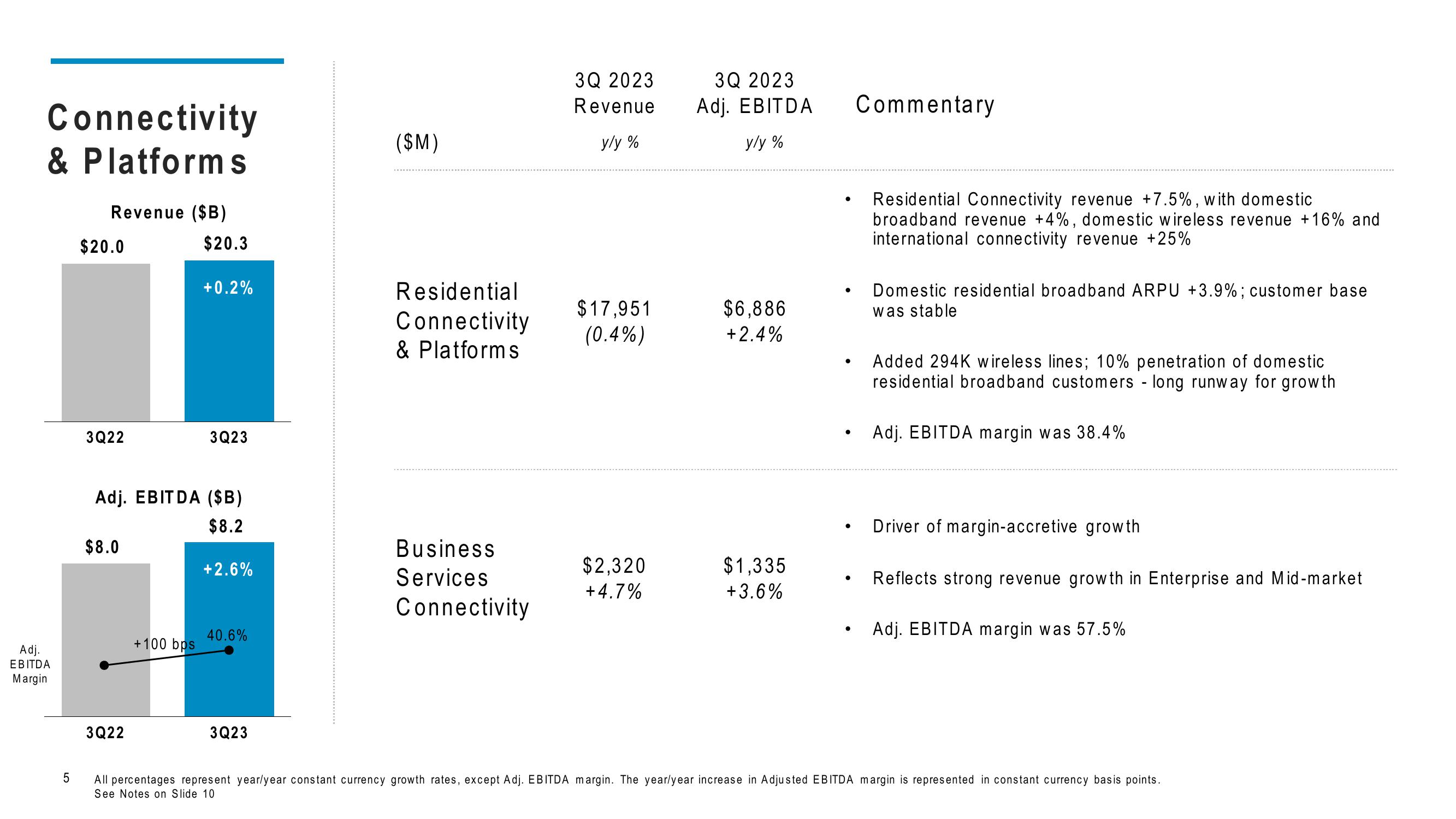 Comcast Results Presentation Deck slide image #5