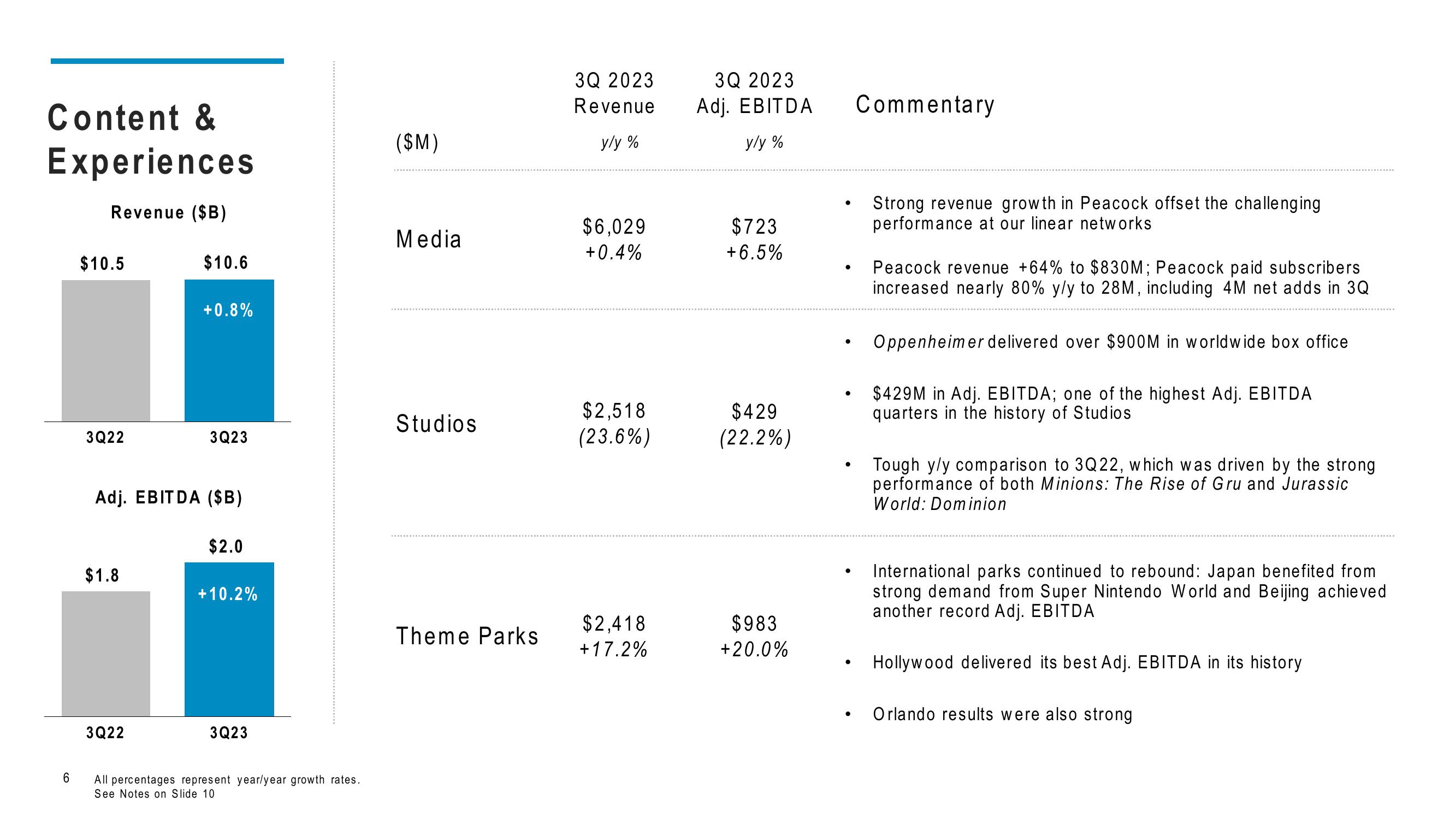 Comcast Results Presentation Deck slide image #6