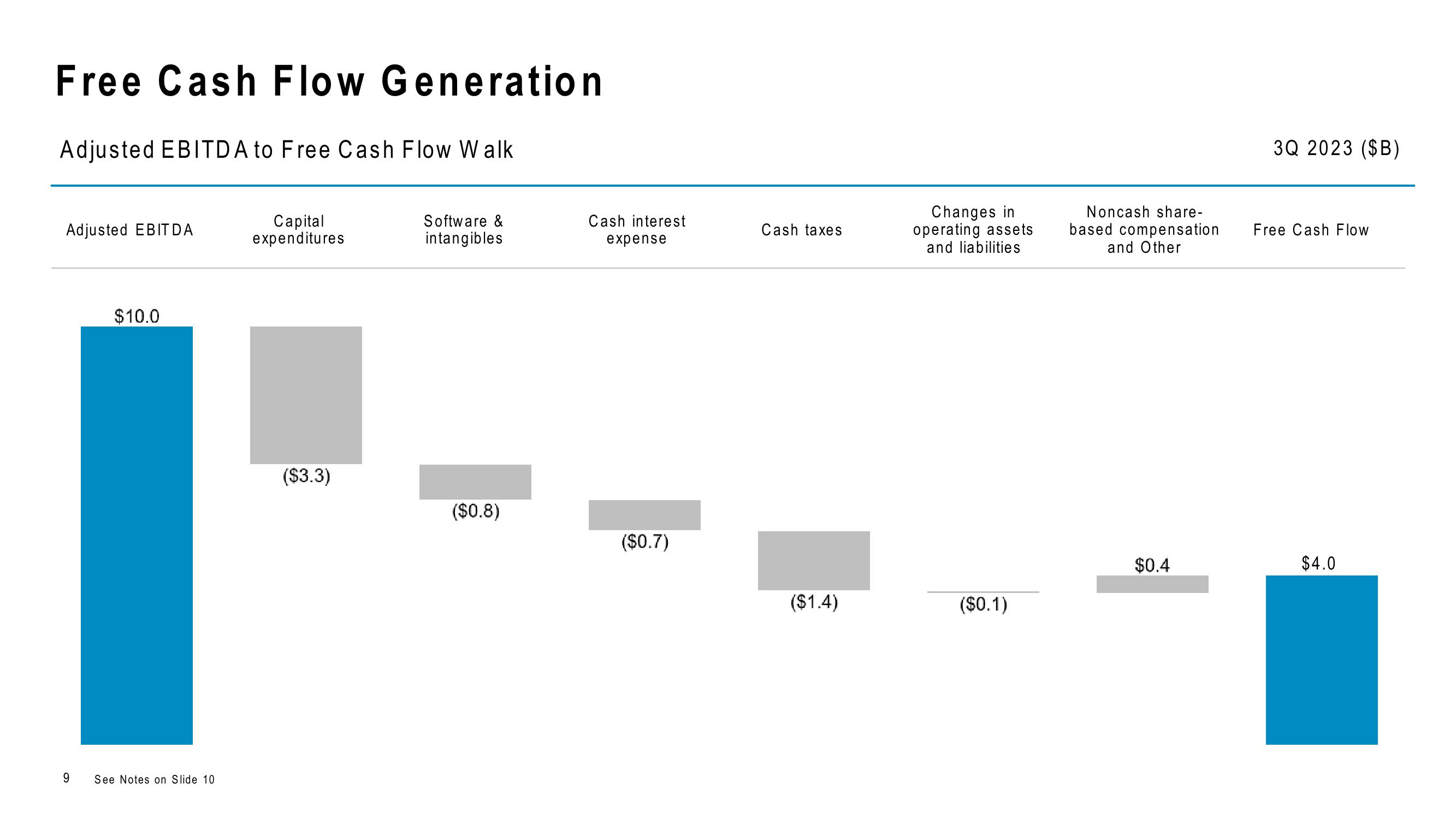 Comcast Results Presentation Deck slide image #9