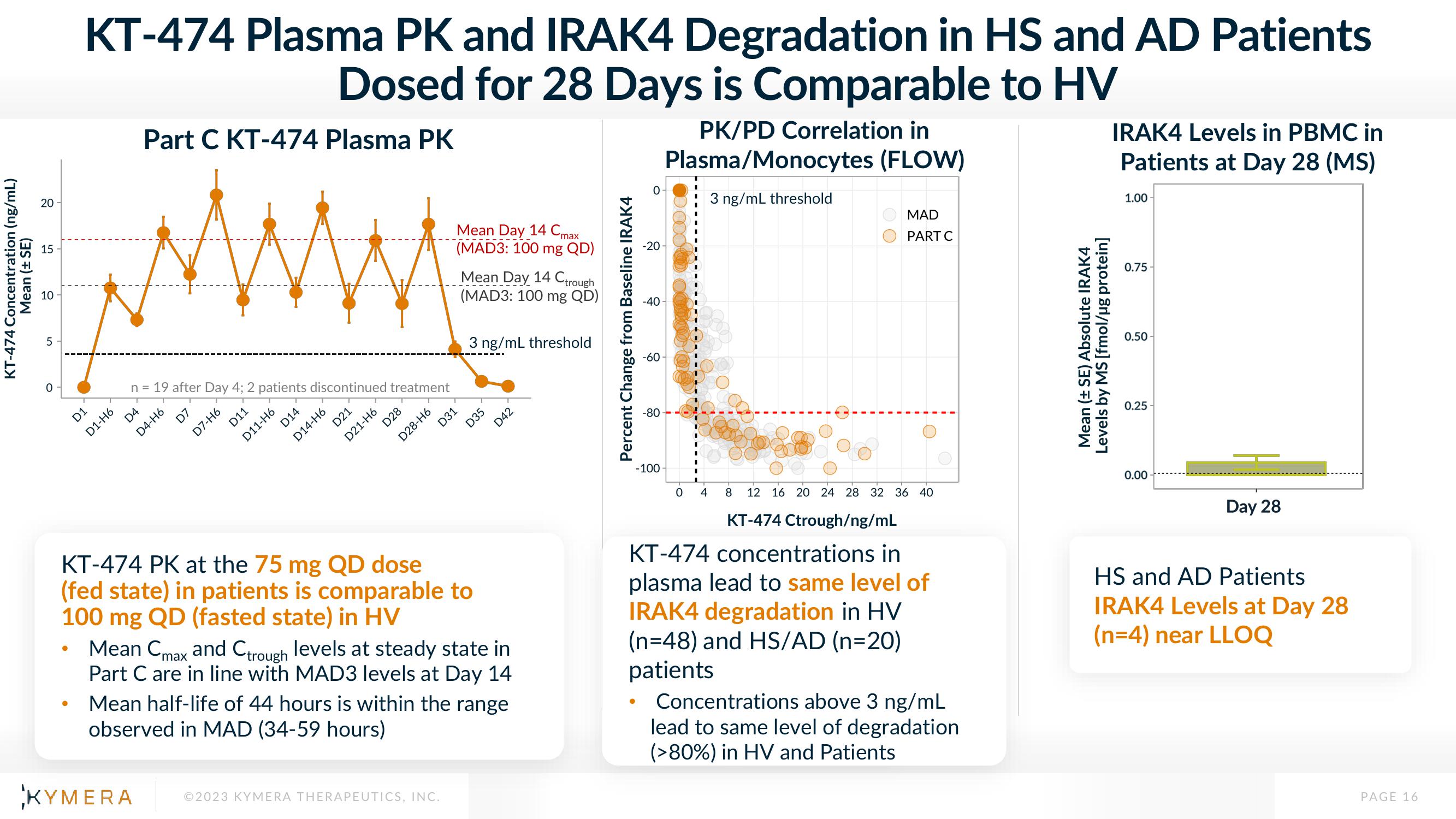 Kymera Investor Presentation Deck slide image #16