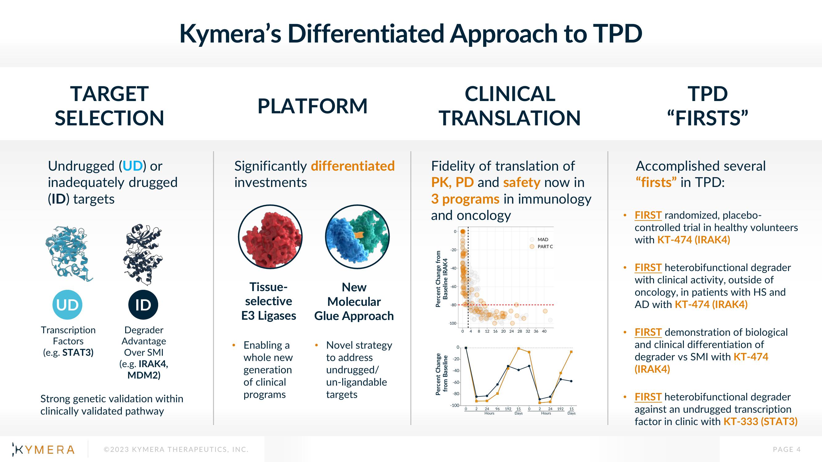 Kymera Investor Presentation Deck slide image #4