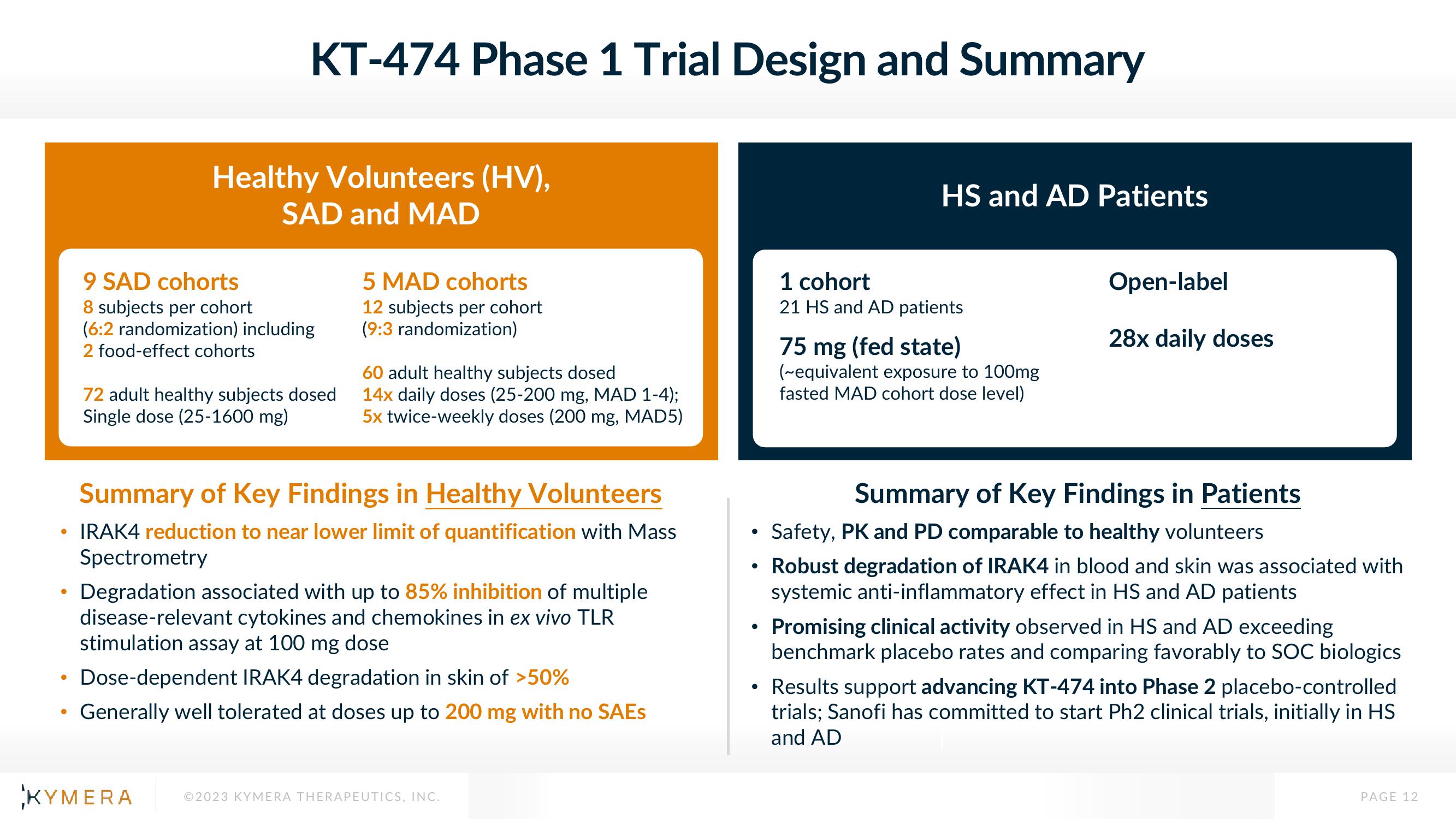 Kymera Investor Presentation Deck slide image #12