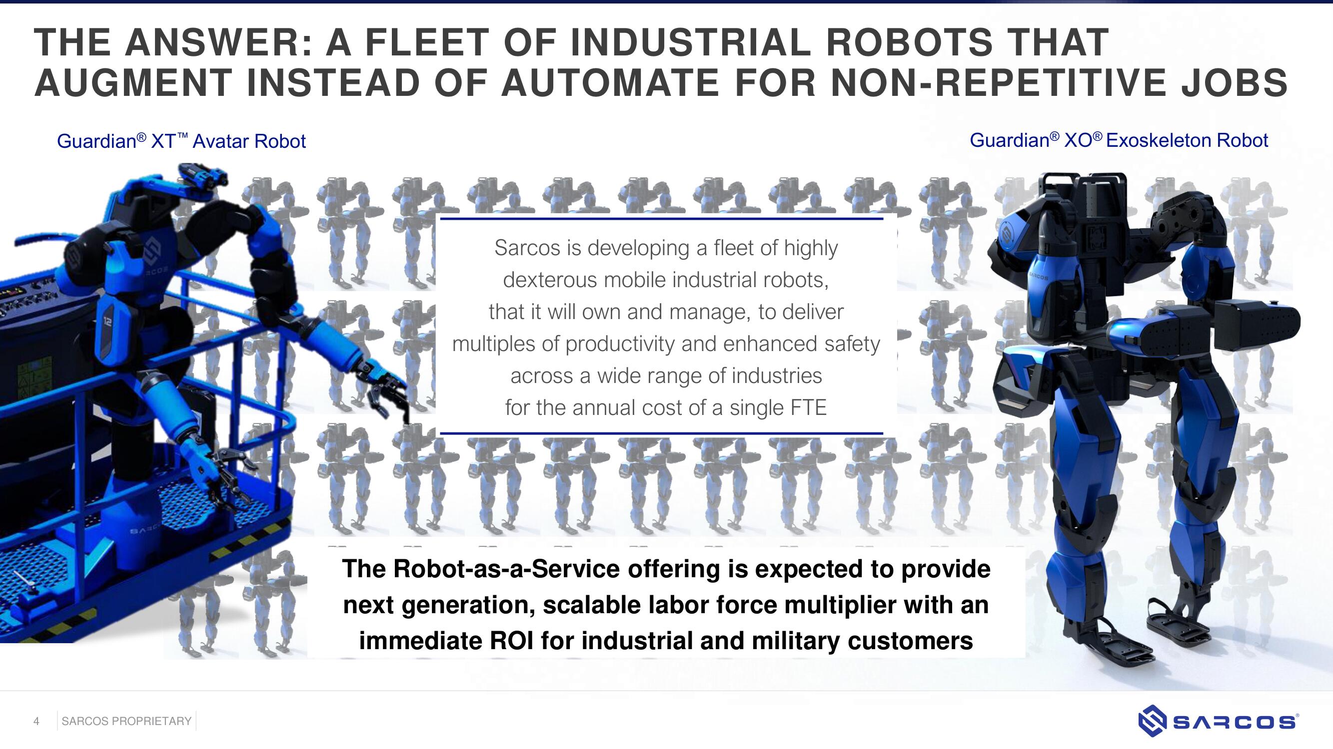 Sarcos SPAC Presentation Deck slide image #4