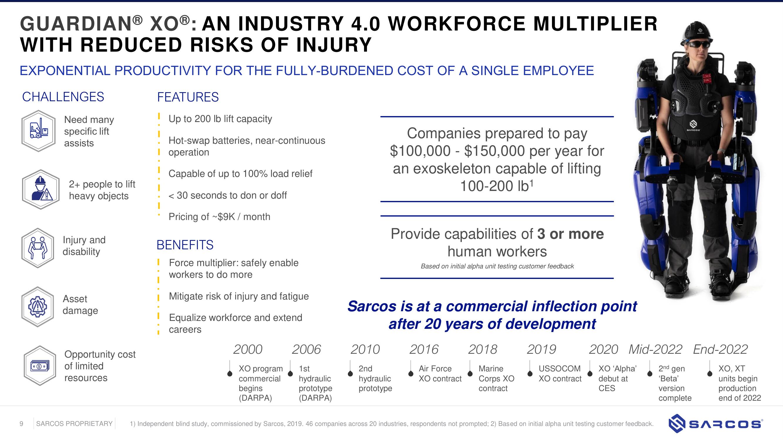 Sarcos SPAC Presentation Deck slide image #9