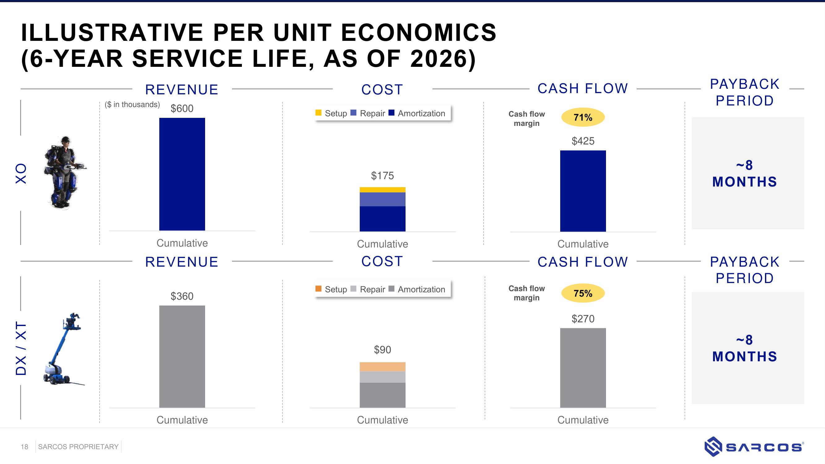 Sarcos SPAC Presentation Deck slide image #18