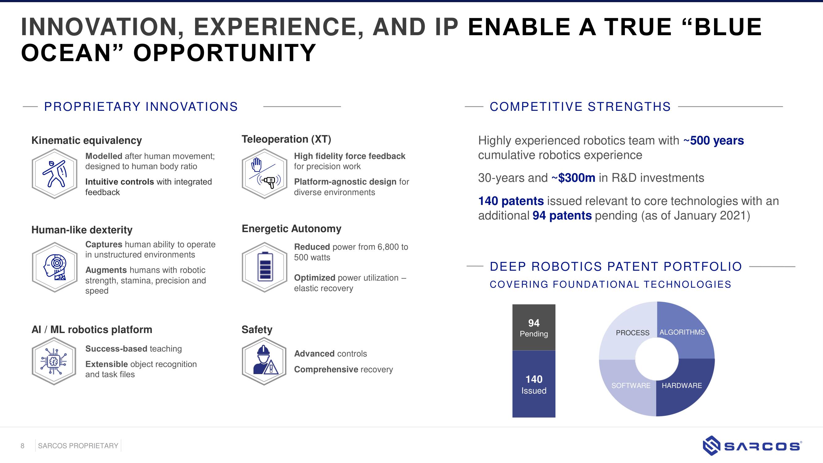 Sarcos SPAC Presentation Deck slide image #8