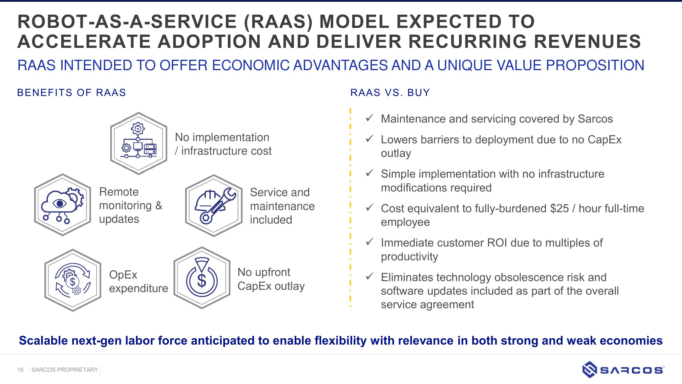 Sarcos SPAC Presentation Deck slide image #16