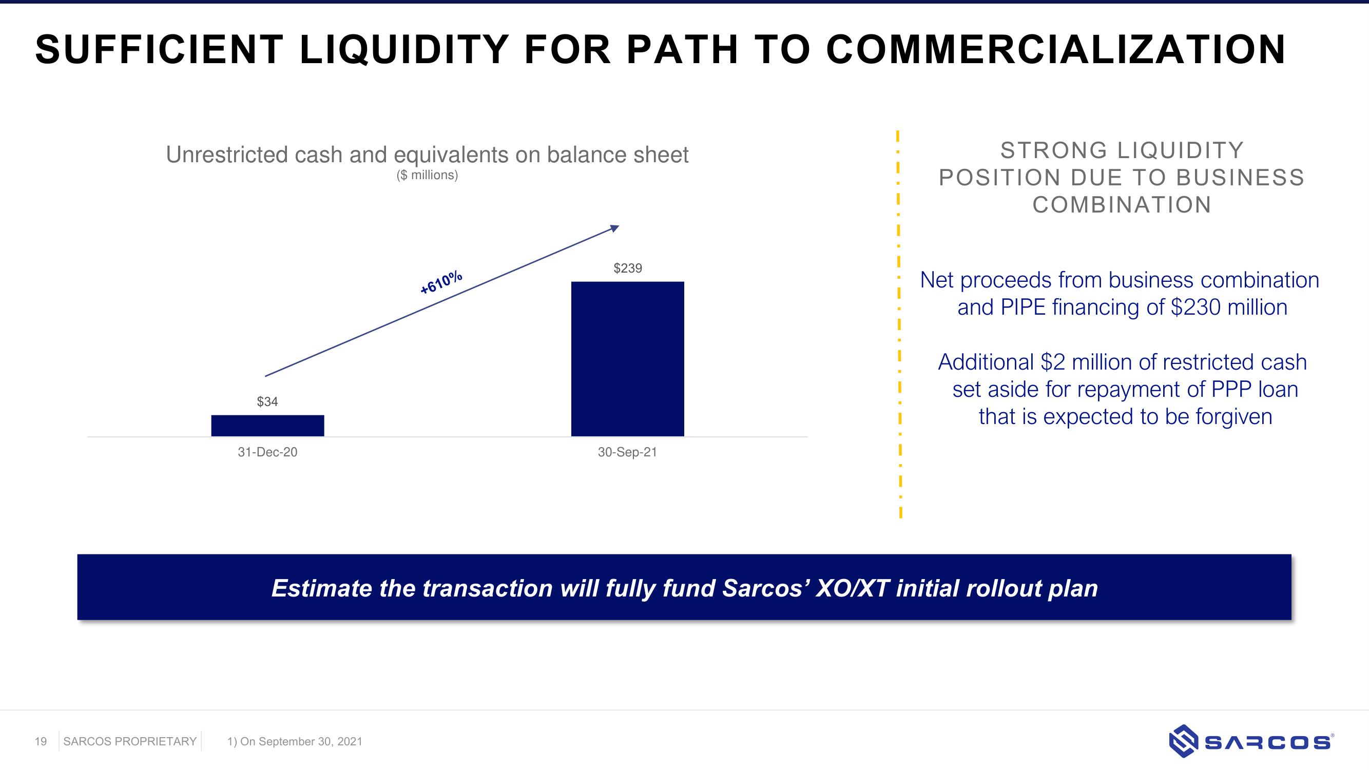 Sarcos SPAC Presentation Deck slide image #19