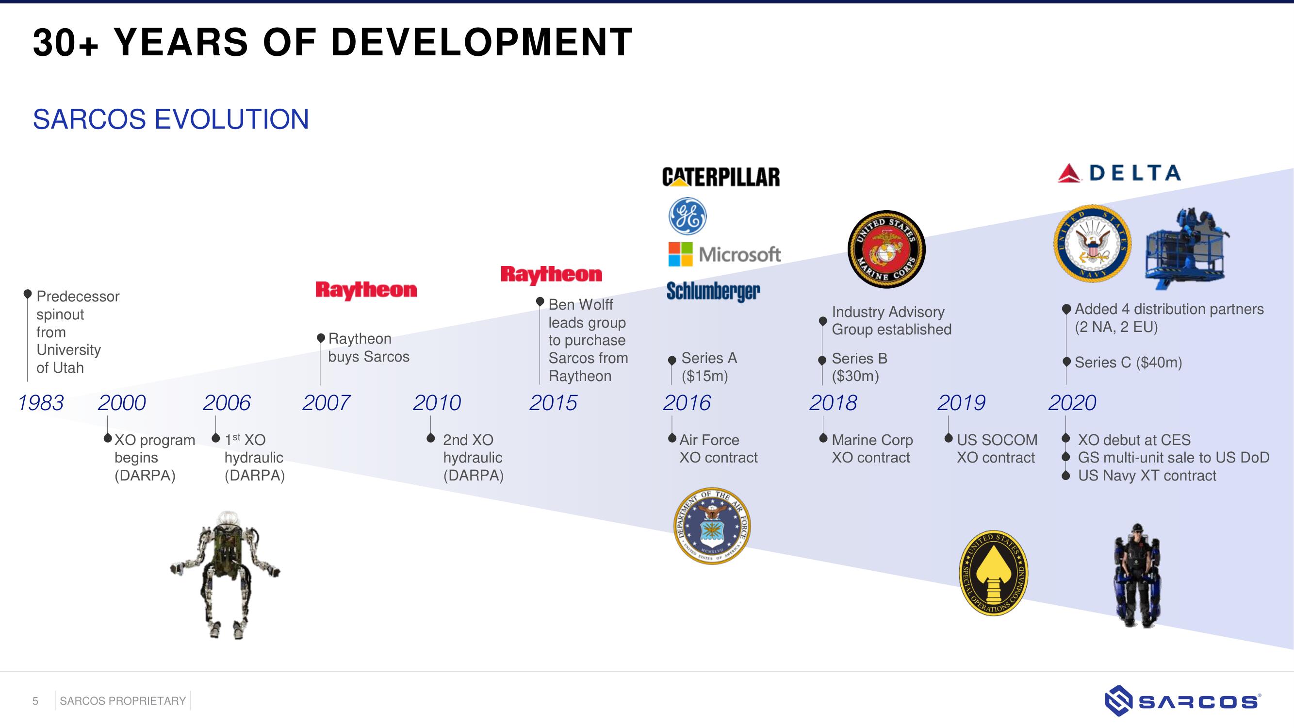 Sarcos SPAC Presentation Deck slide image #5