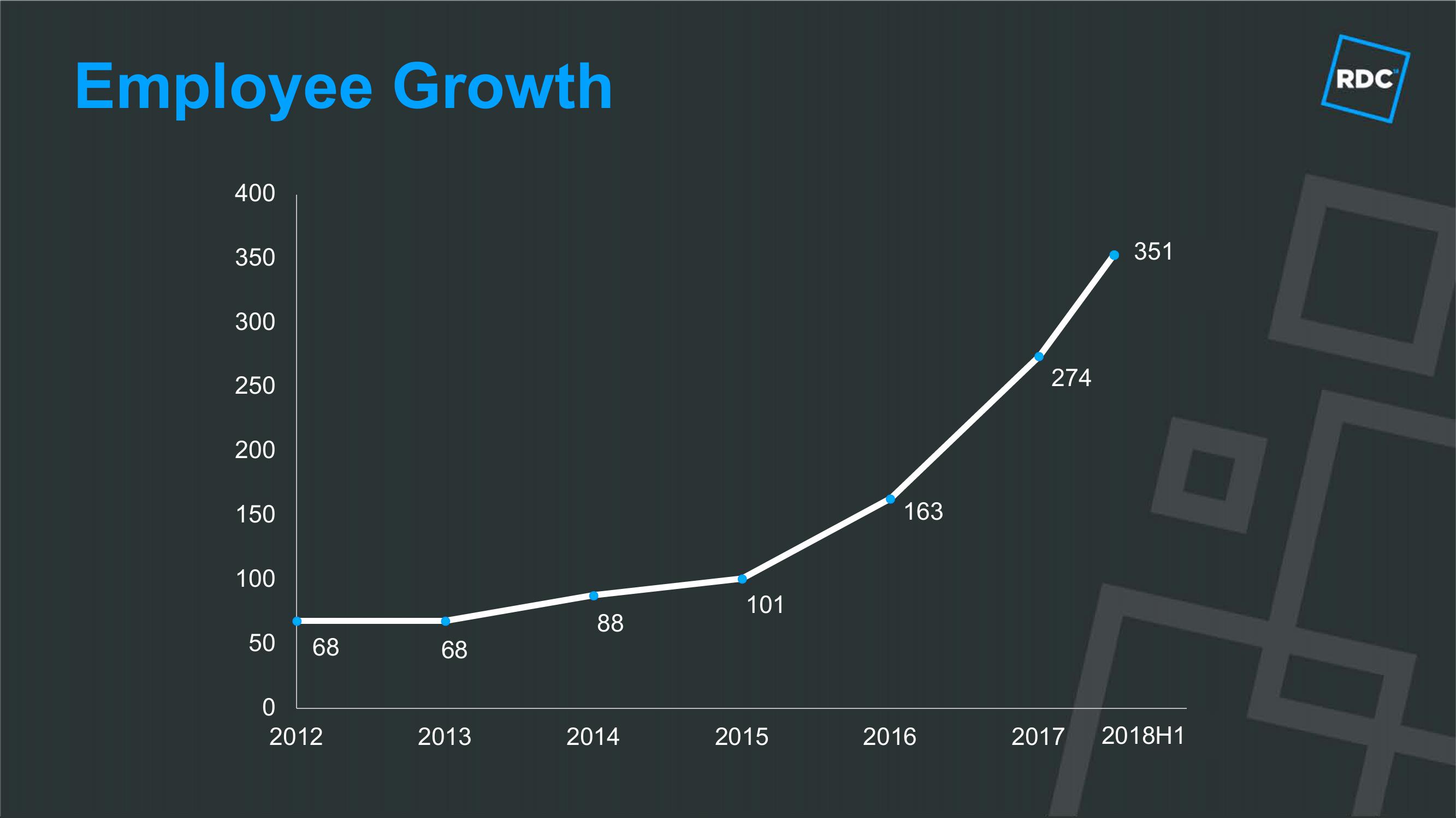 Roblox Product Presentation Deck slide image #9