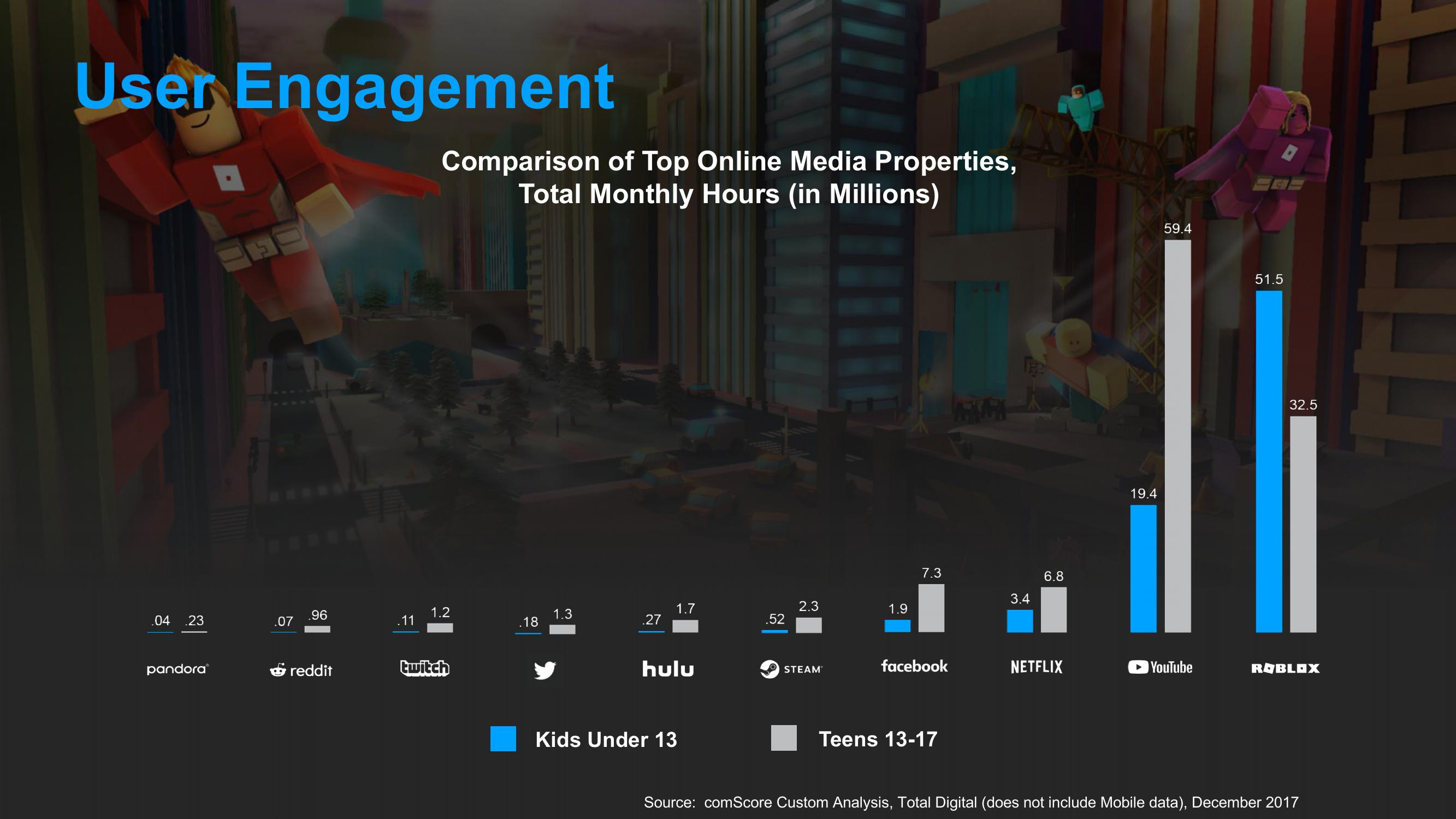 Roblox Product Presentation Deck slide image #7