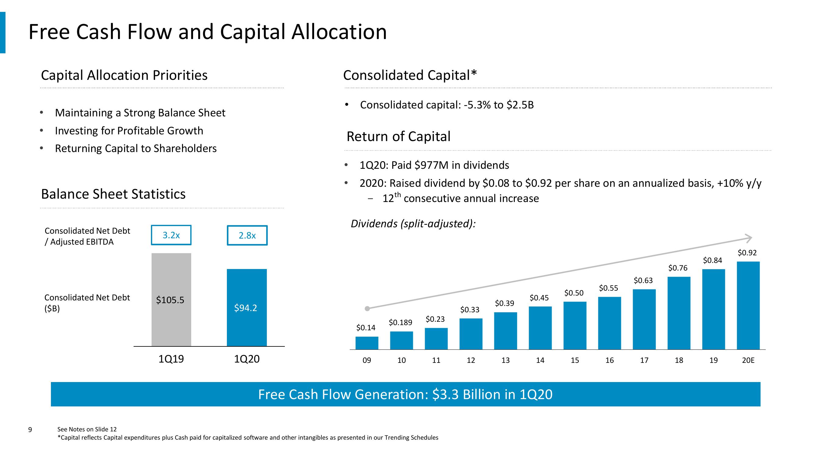 Comcast Results Presentation Deck slide image #9